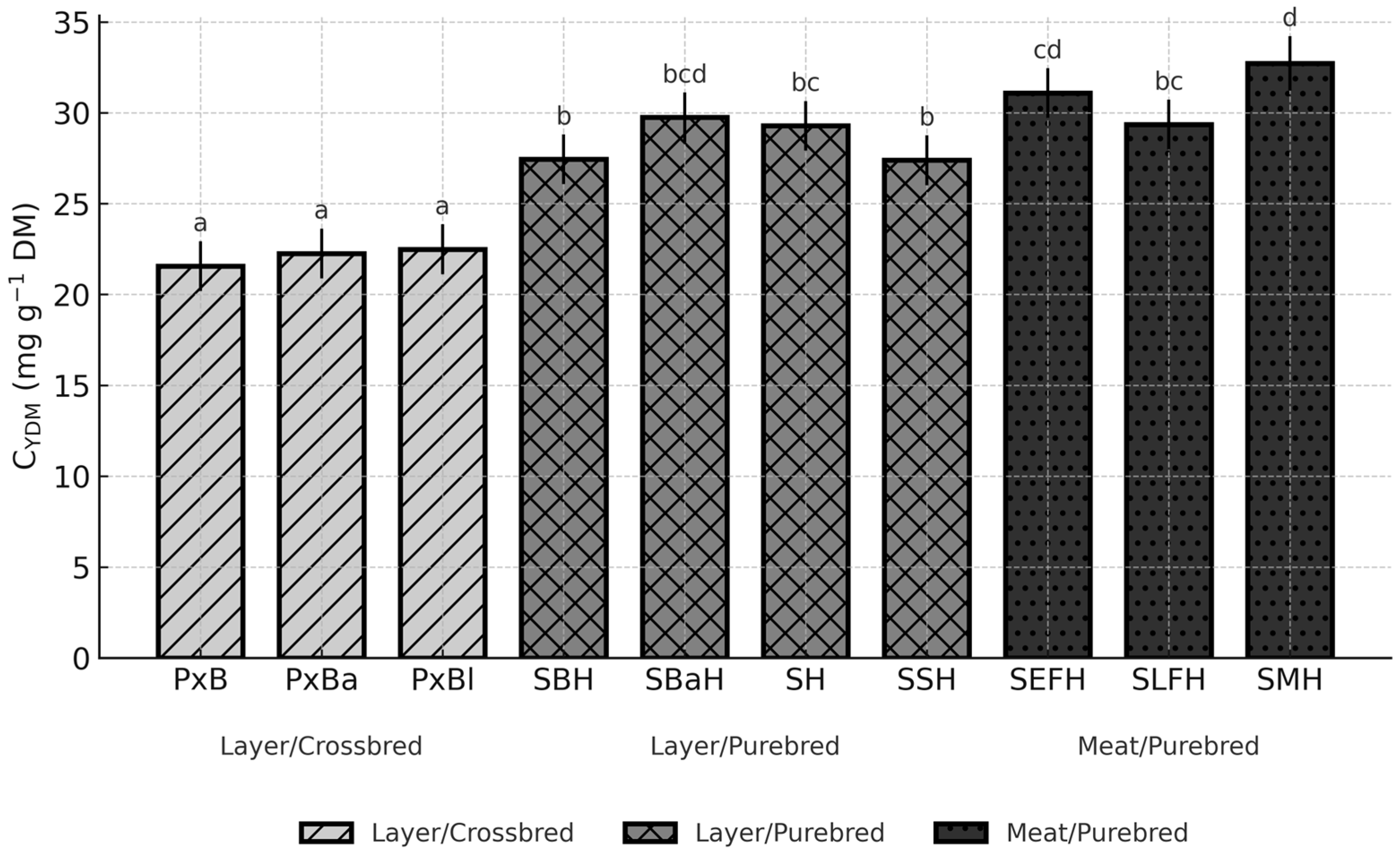Animals 15 03588 g003 Animals 15 03588 g003