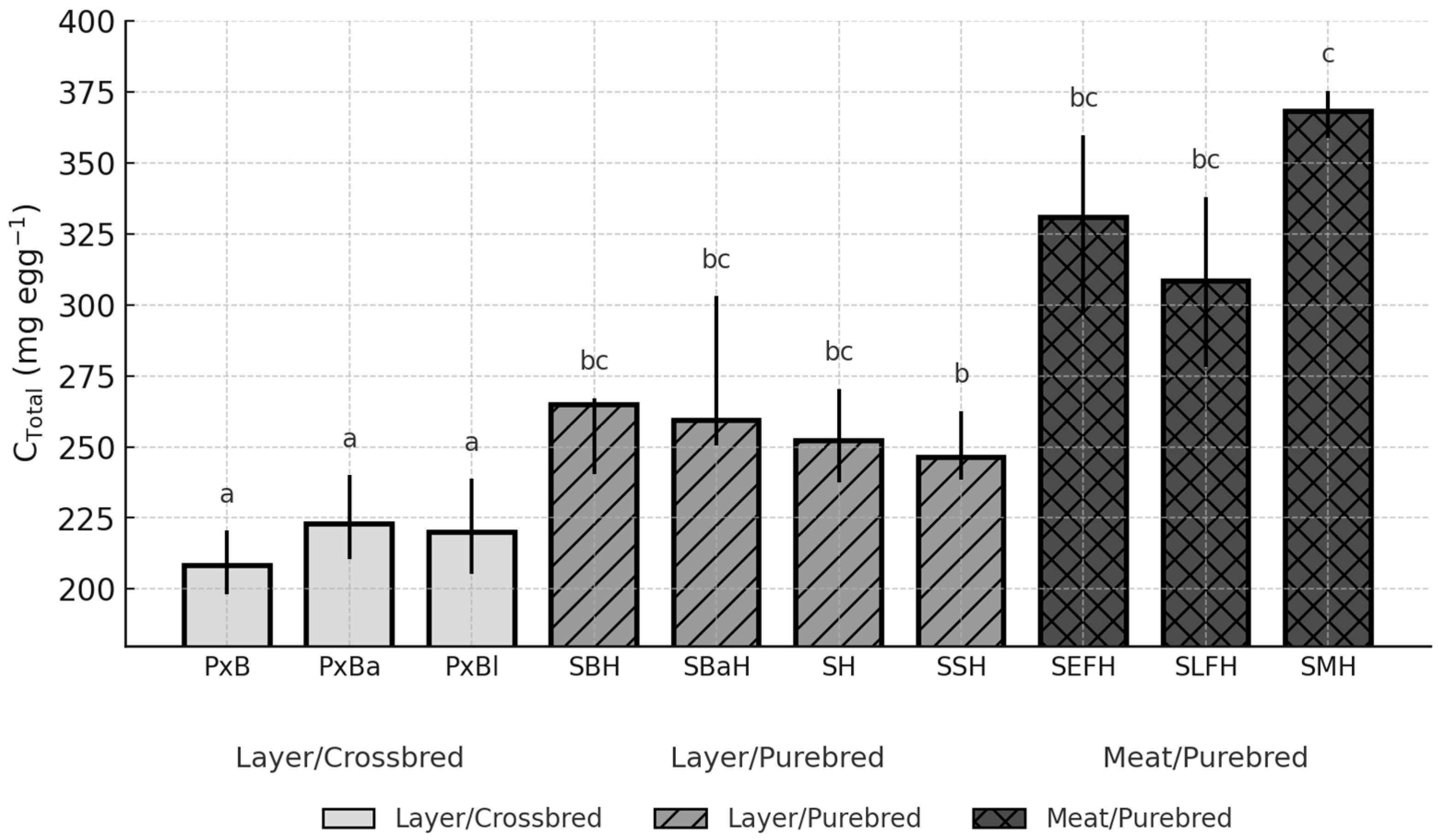 Animals 15 03588 g004 Animals 15 03588 g004