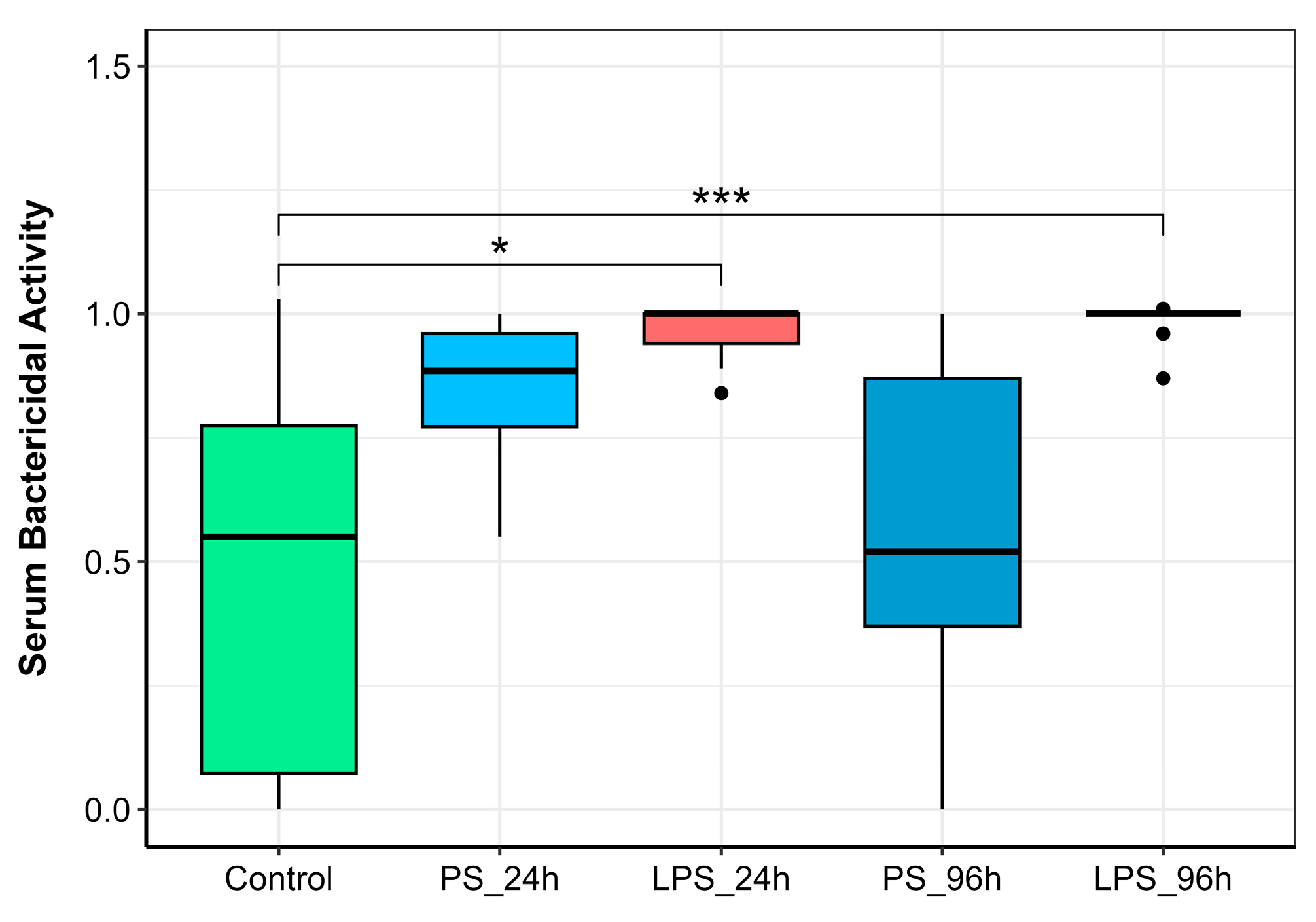 Animals 15 03589 g004 Animals 15 03589 g004
