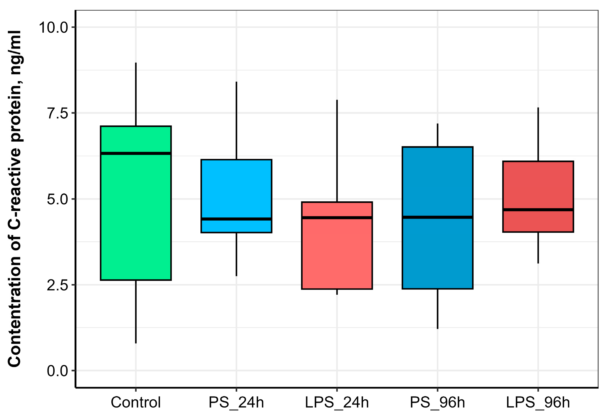 Animals 15 03589 g005 Animals 15 03589 g005