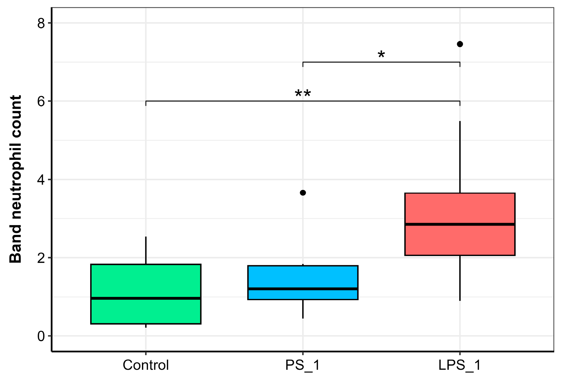 Animals 15 03589 g007 Animals 15 03589 g007