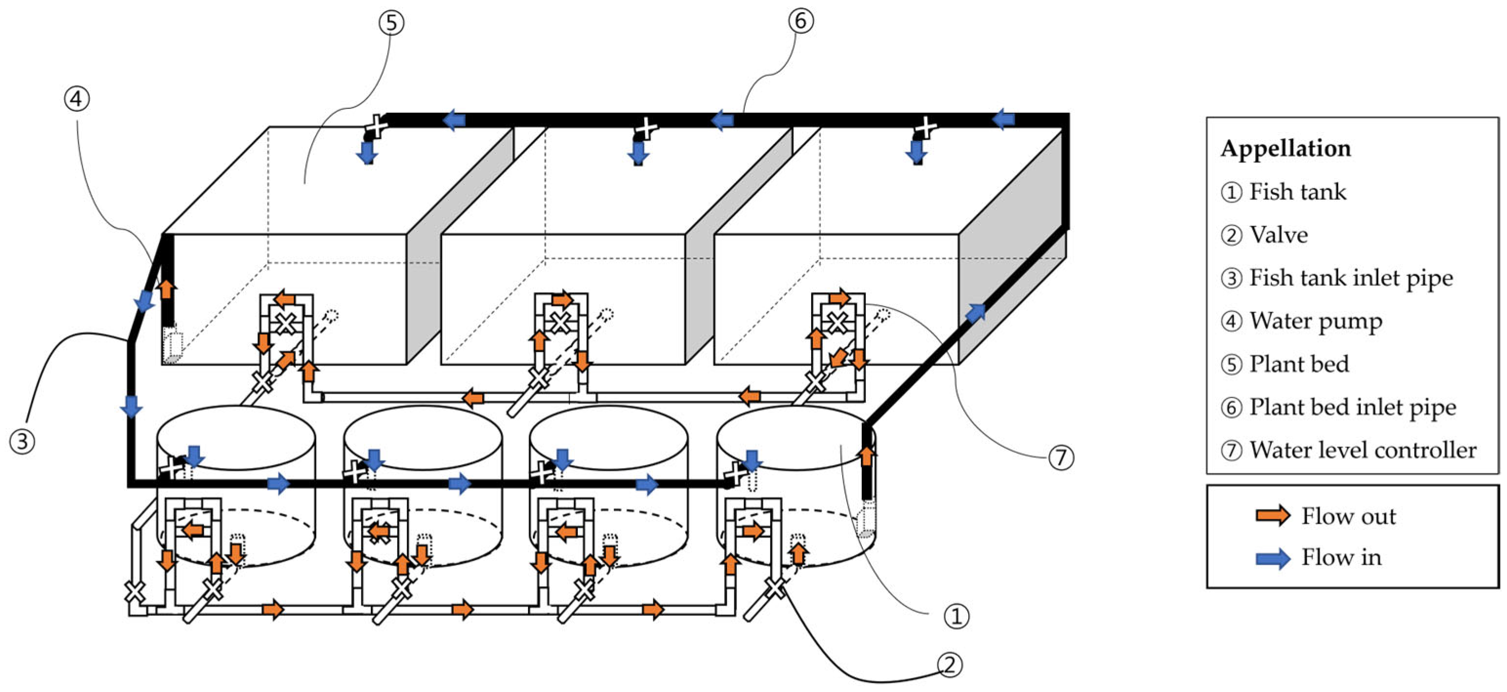 Animals 15 03591 g002