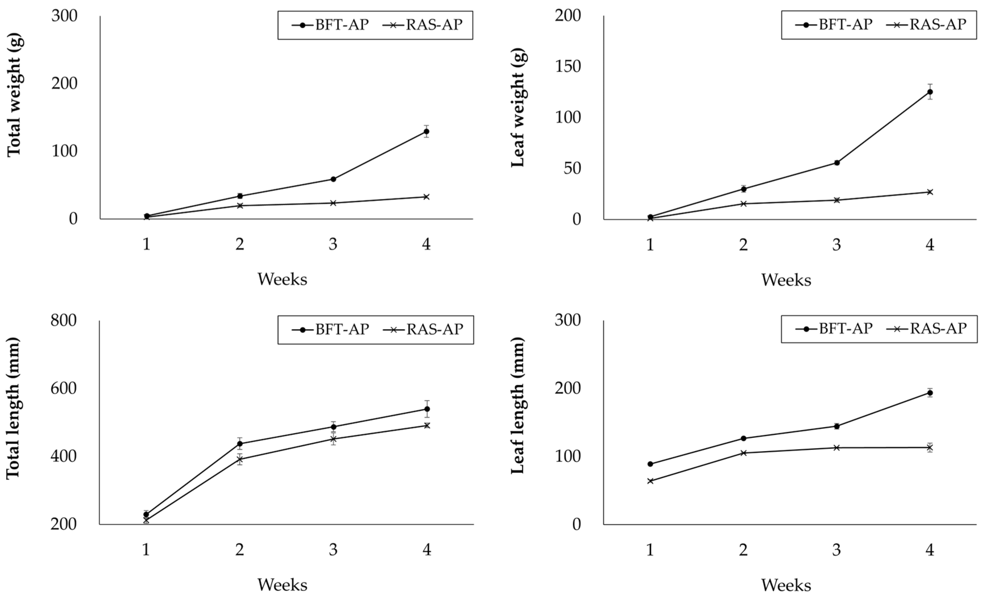 Animals 15 03591 g004
