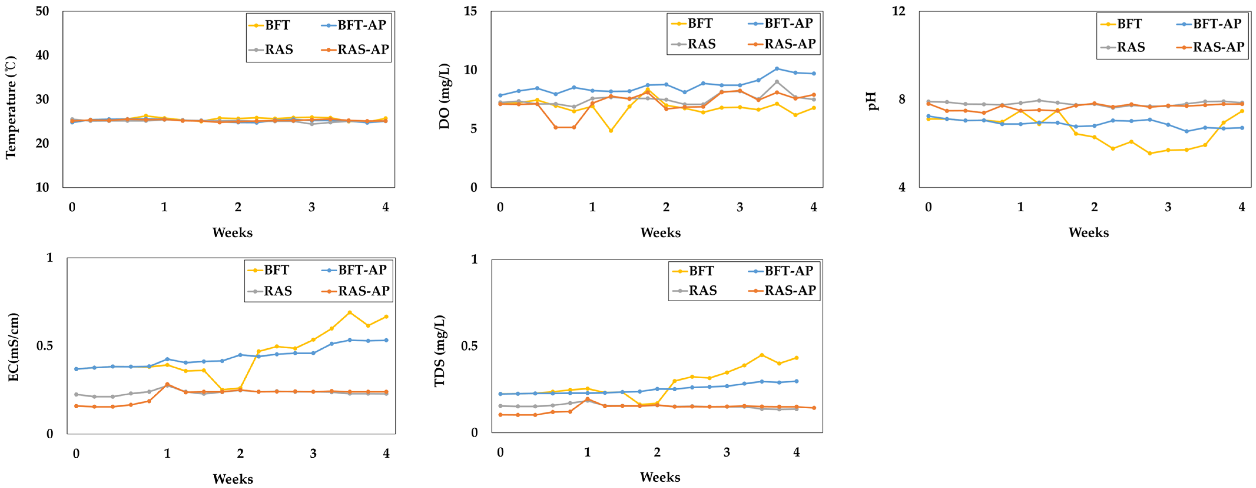 Animals 15 03591 g005