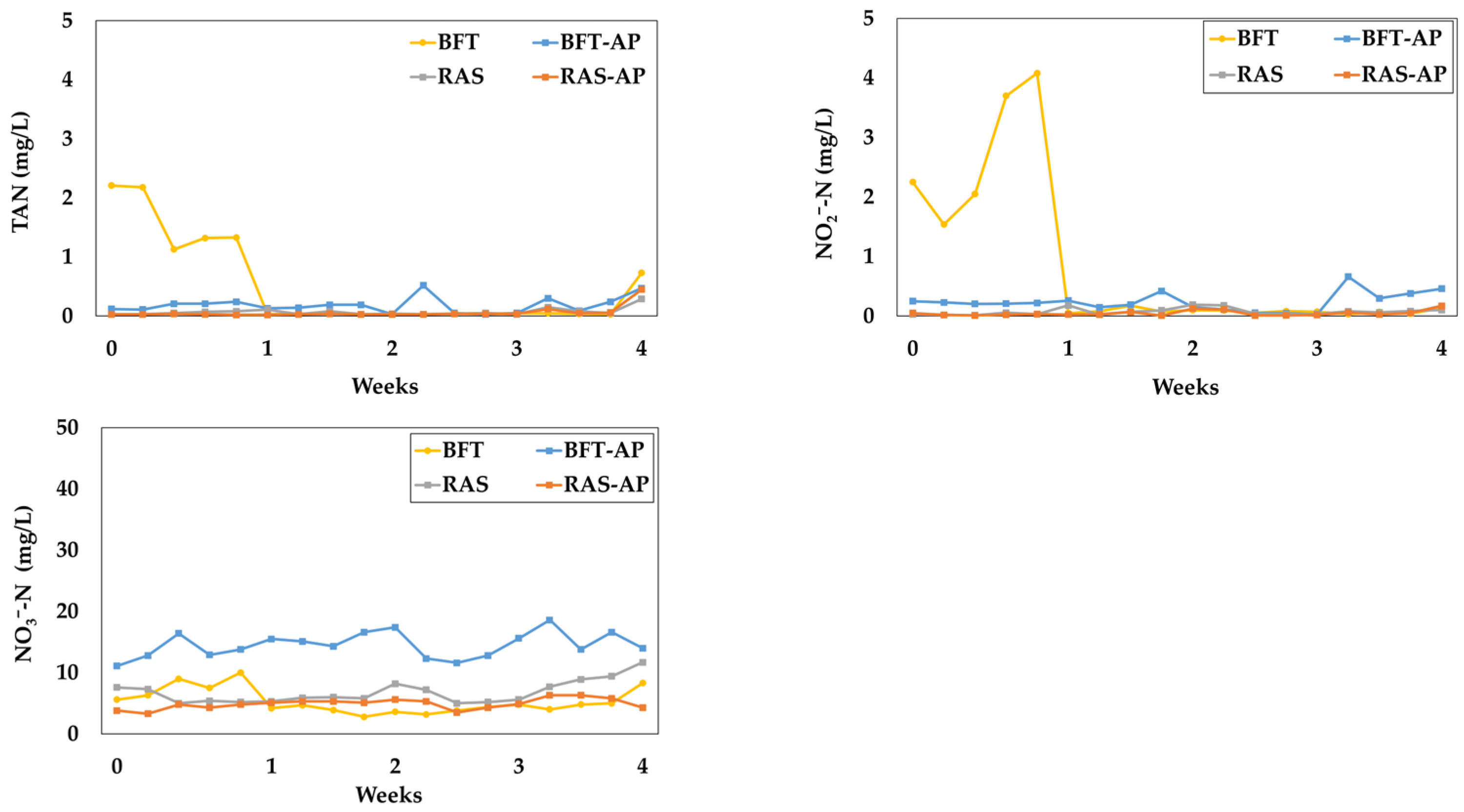 Animals 15 03591 g006
