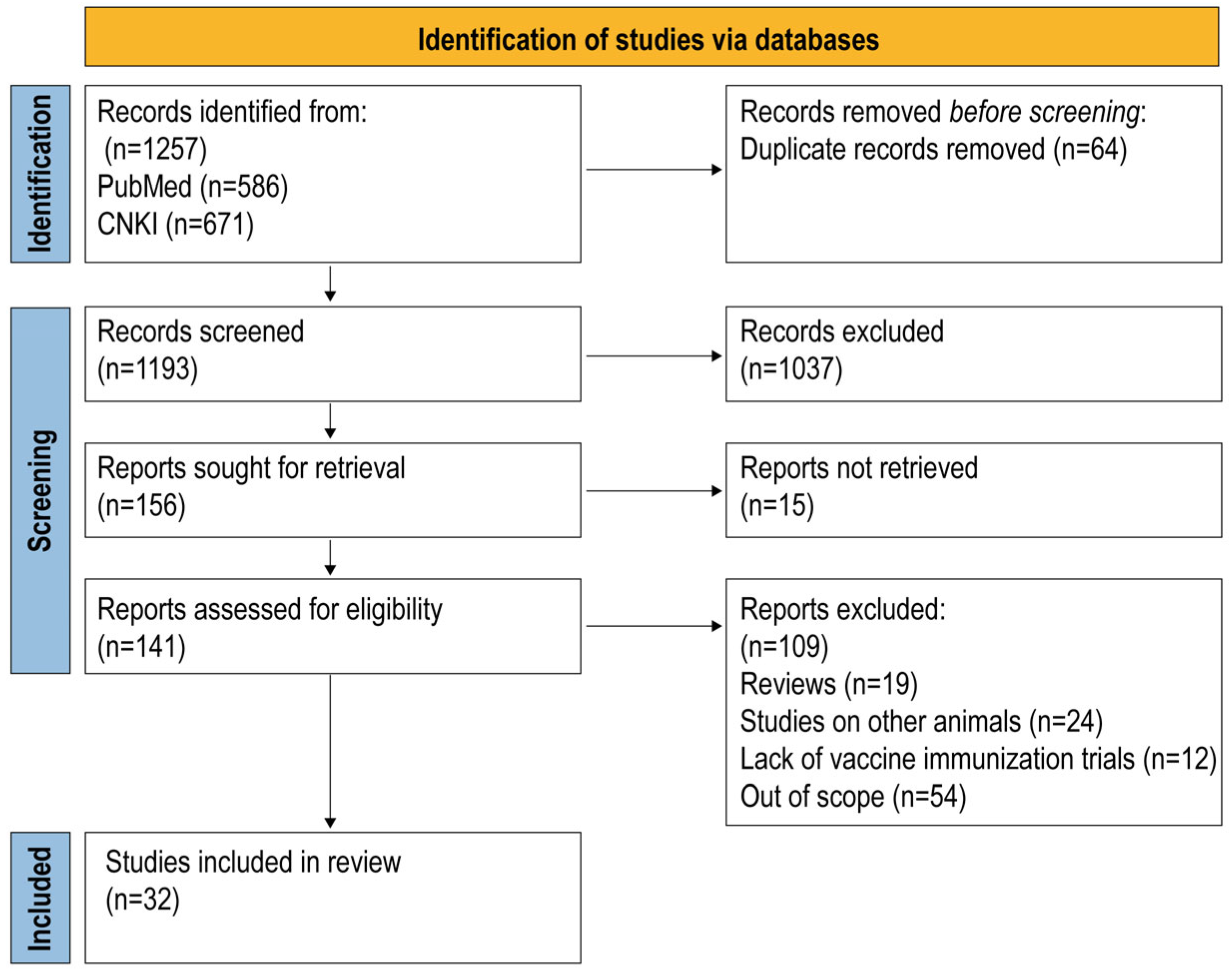 Animals 15 03592 g001 Animals 15 03592 g001