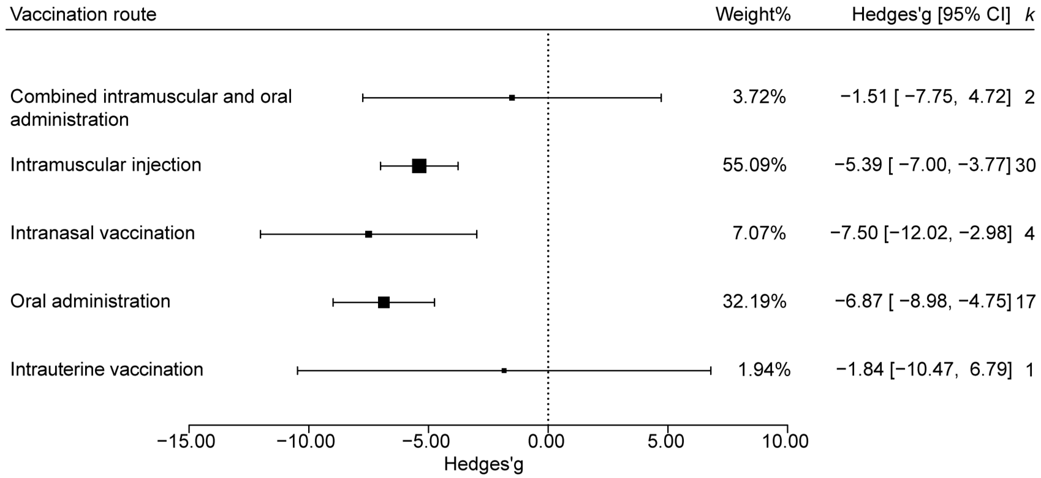 Animals 15 03592 g006 Animals 15 03592 g006