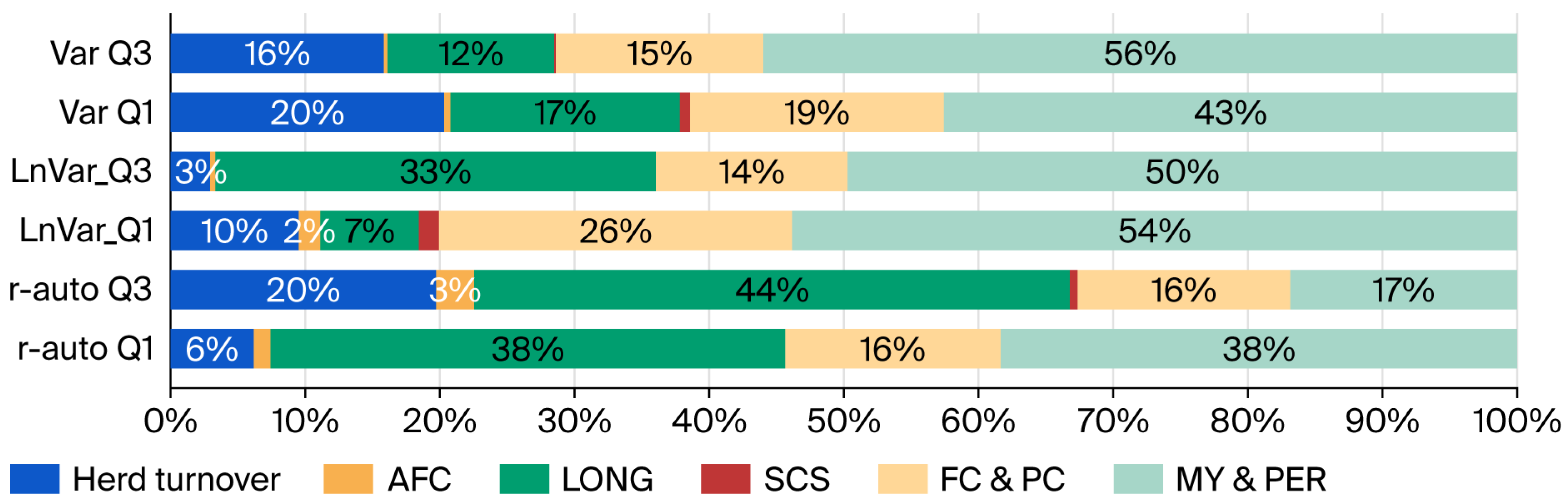 Animals 15 03593 g004 Animals 15 03593 g004