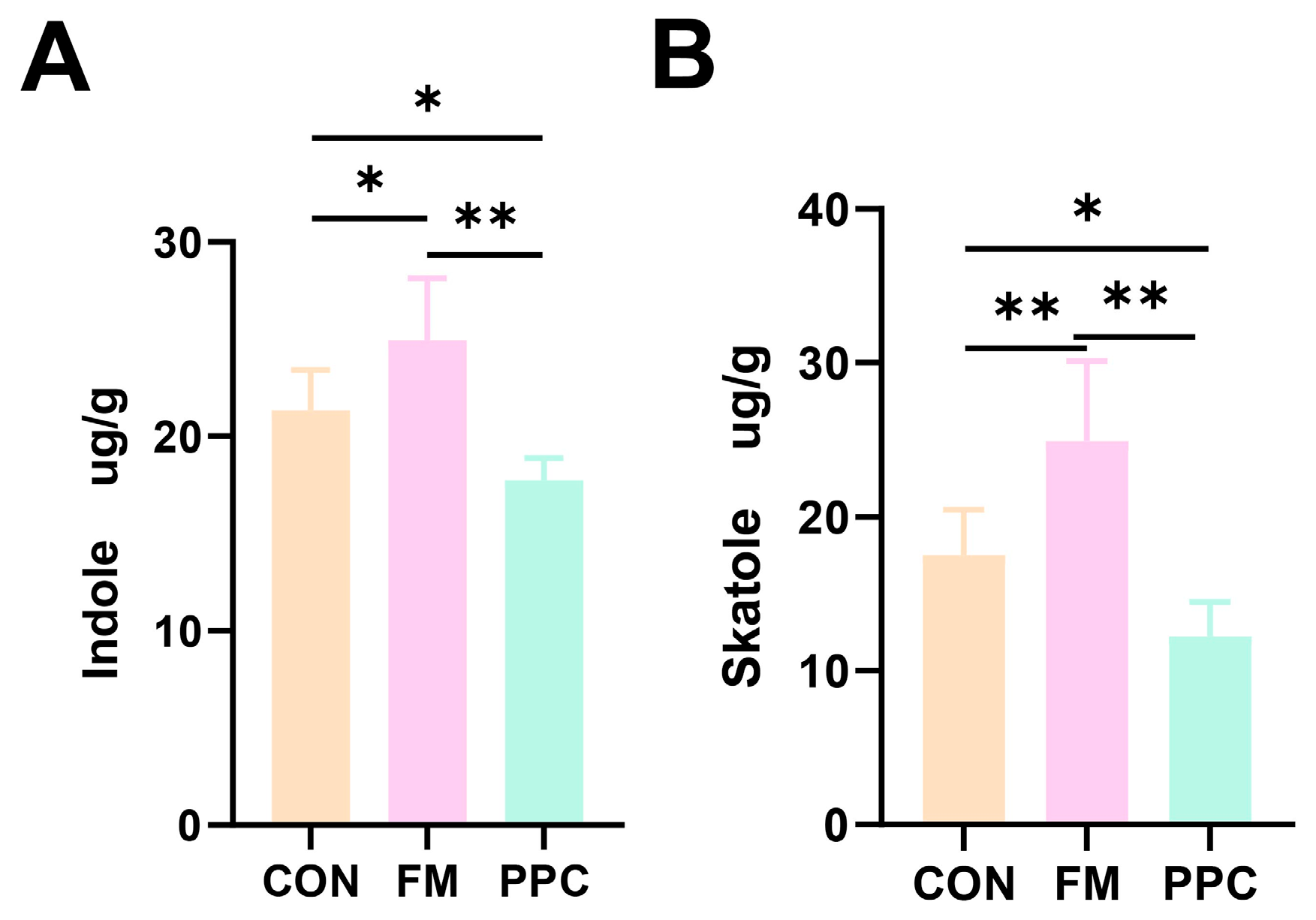 Animals 15 03600 g003 Animals 15 03600 g003