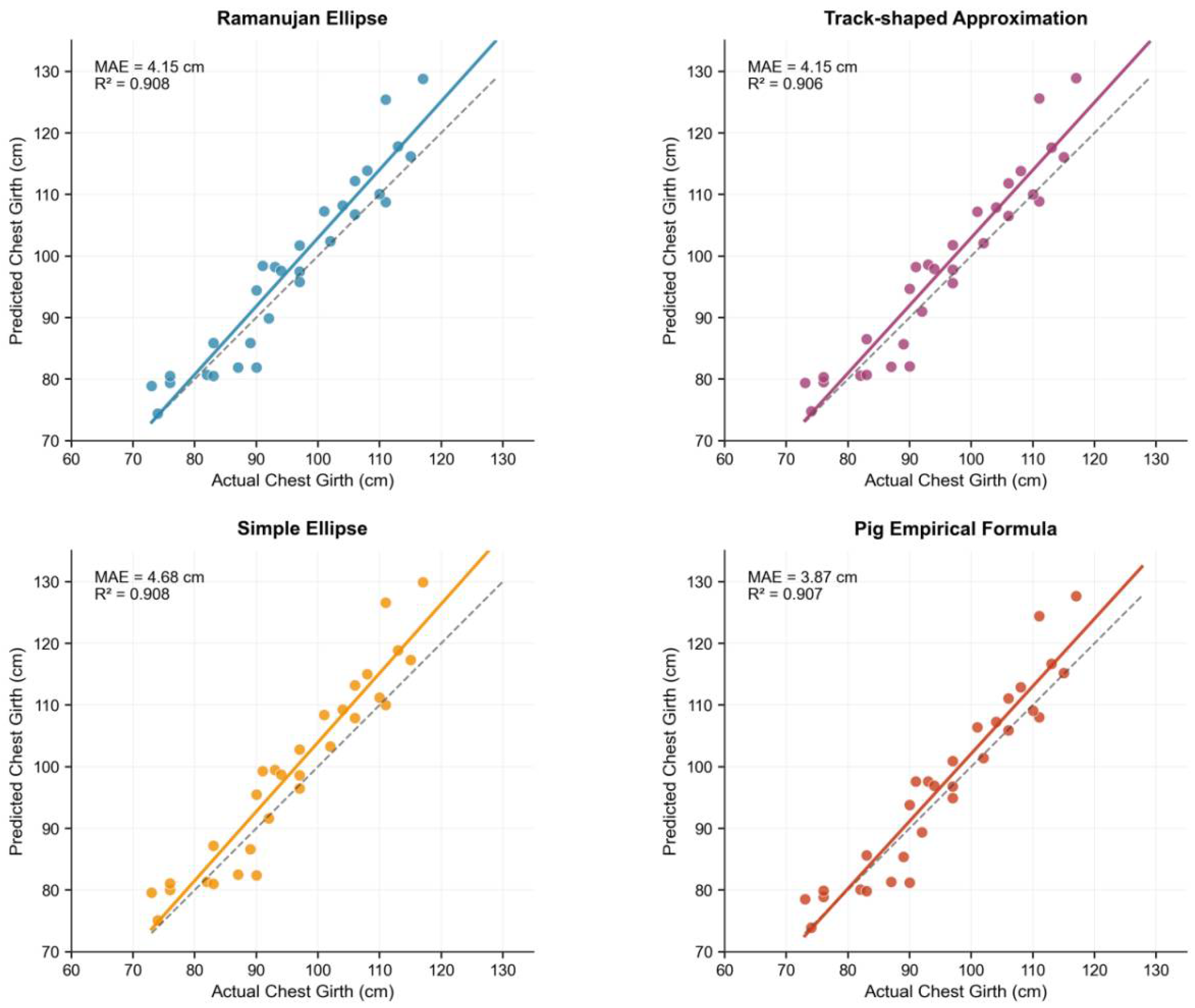Animals 15 03601 g006 Animals 15 03601 g006