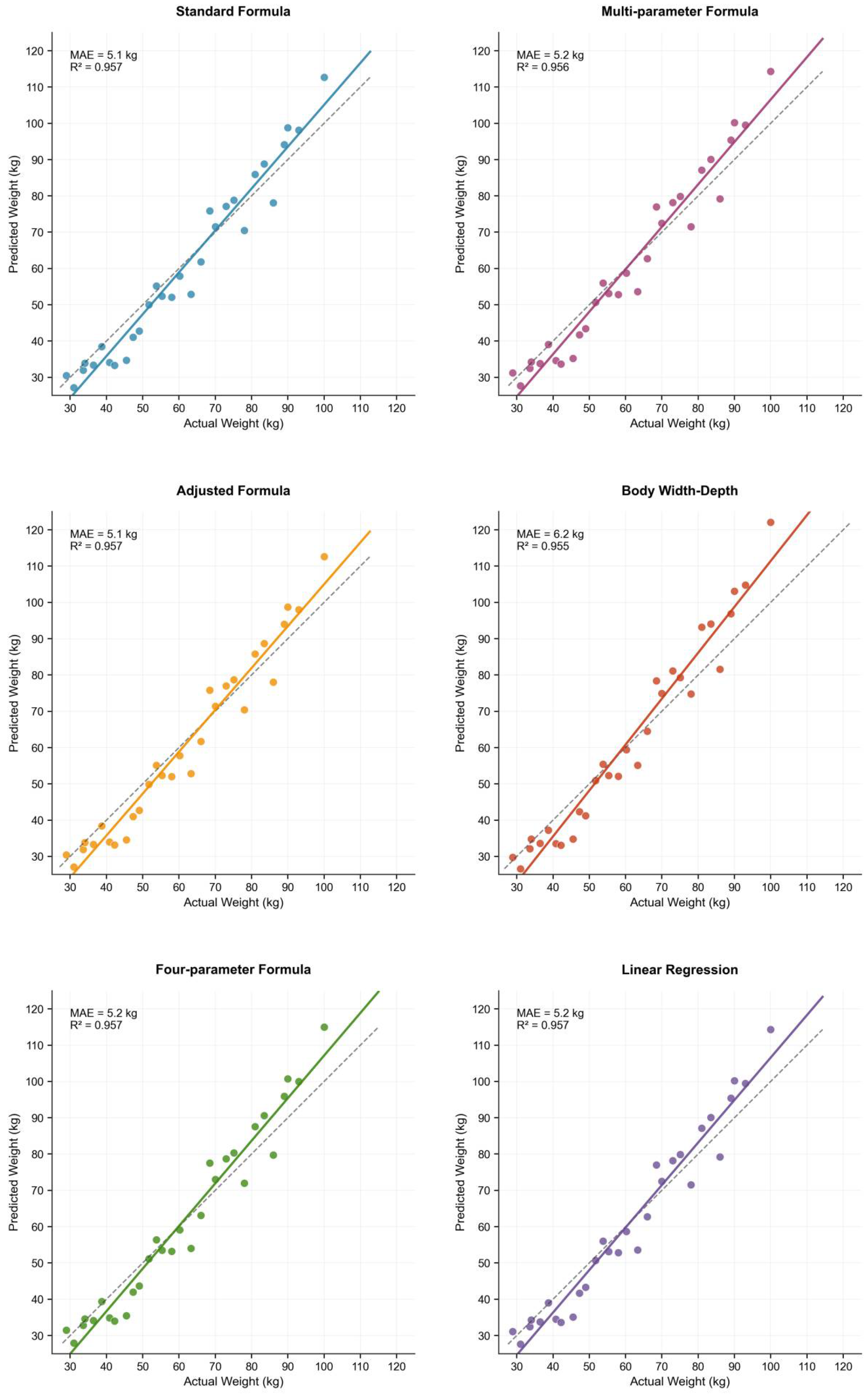 Animals 15 03601 g007 Animals 15 03601 g007