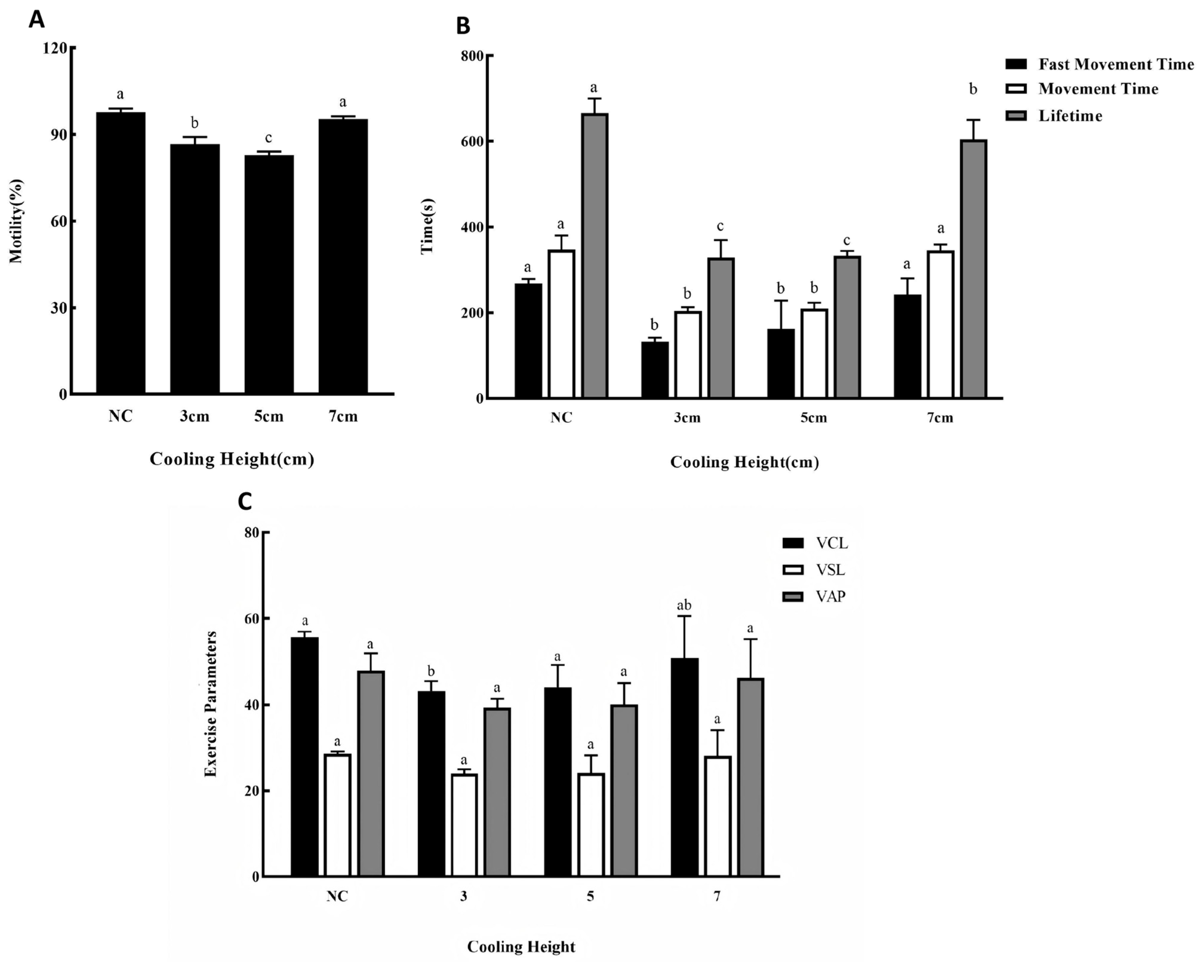 Animals 15 03602 g004 Animals 15 03602 g004