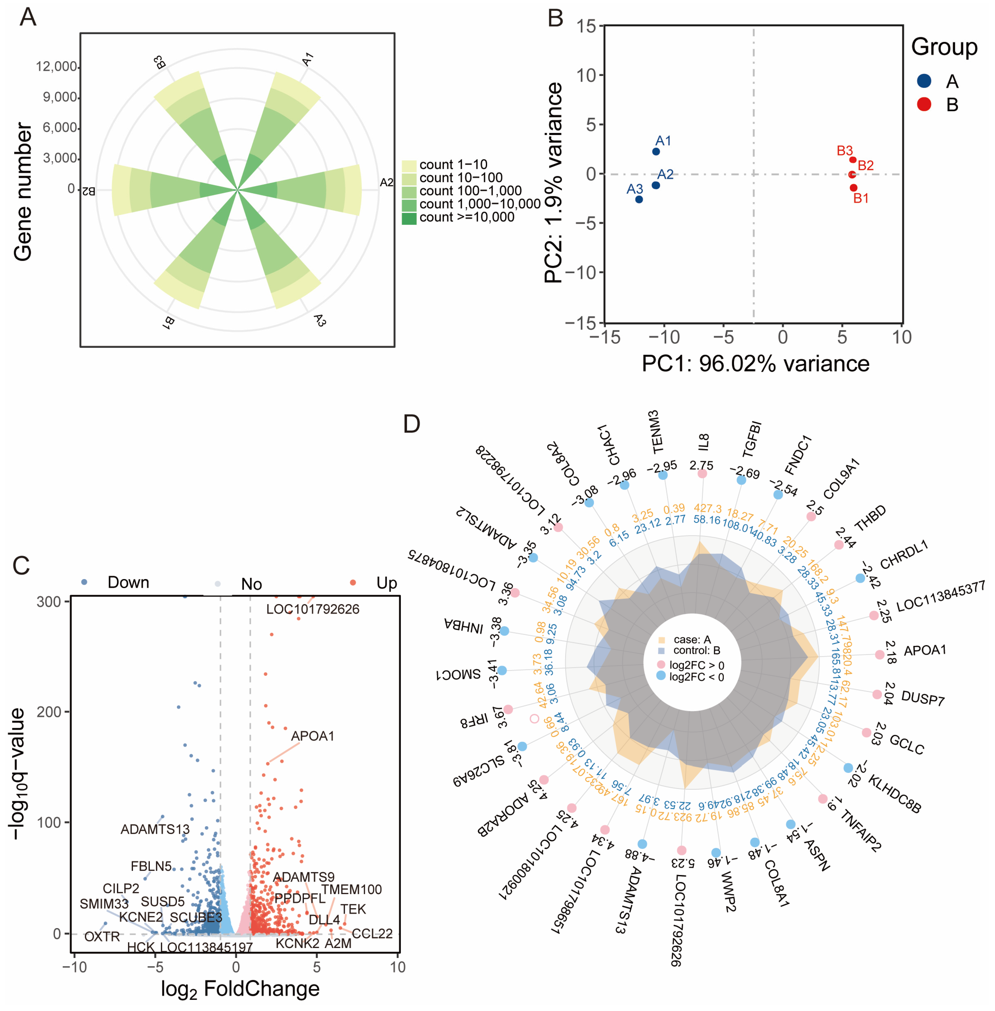 Animals 15 03603 g003 Animals 15 03603 g003