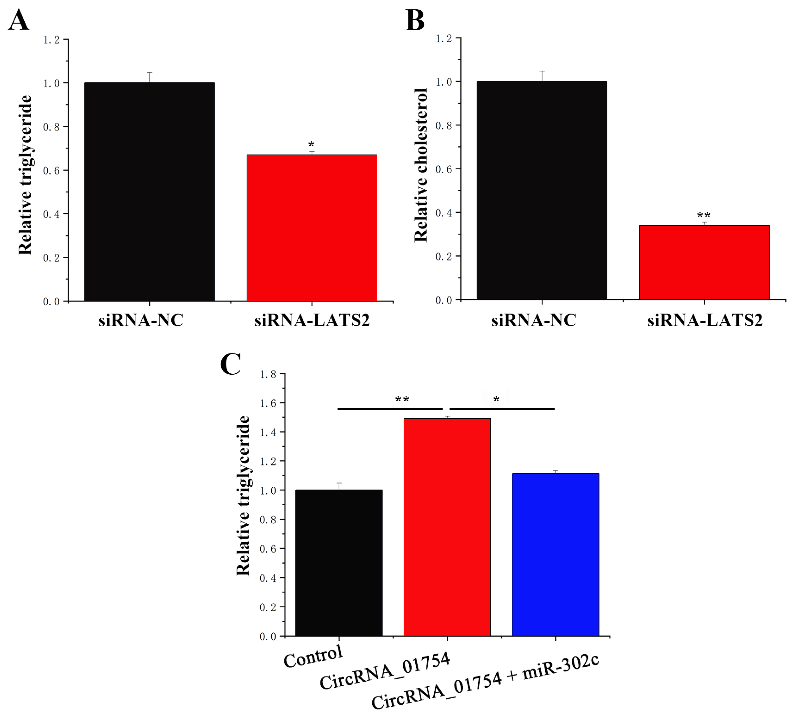Animals 15 03606 g009 Animals 15 03606 g009