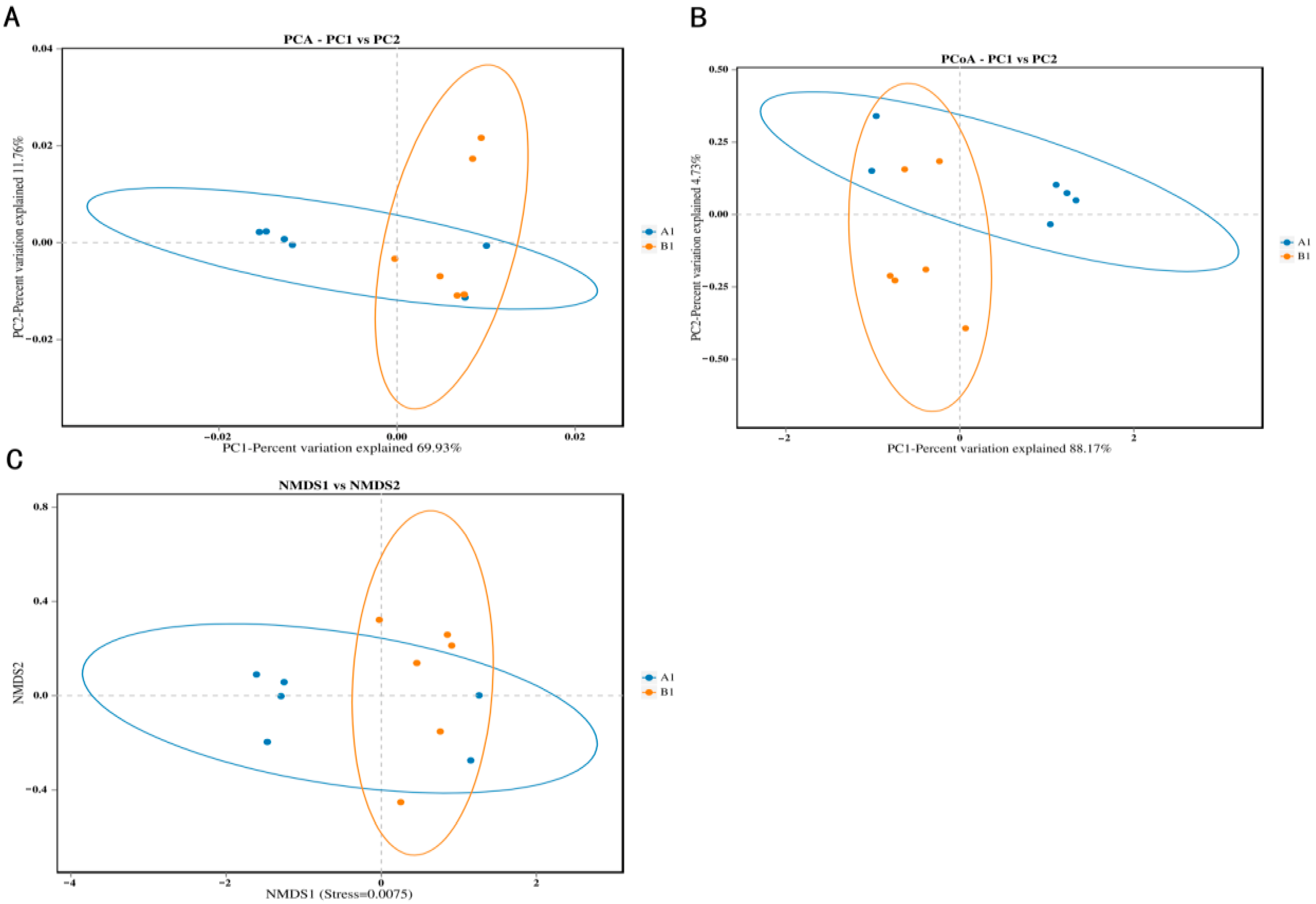 Animals 15 03608 g003 Animals 15 03608 g003