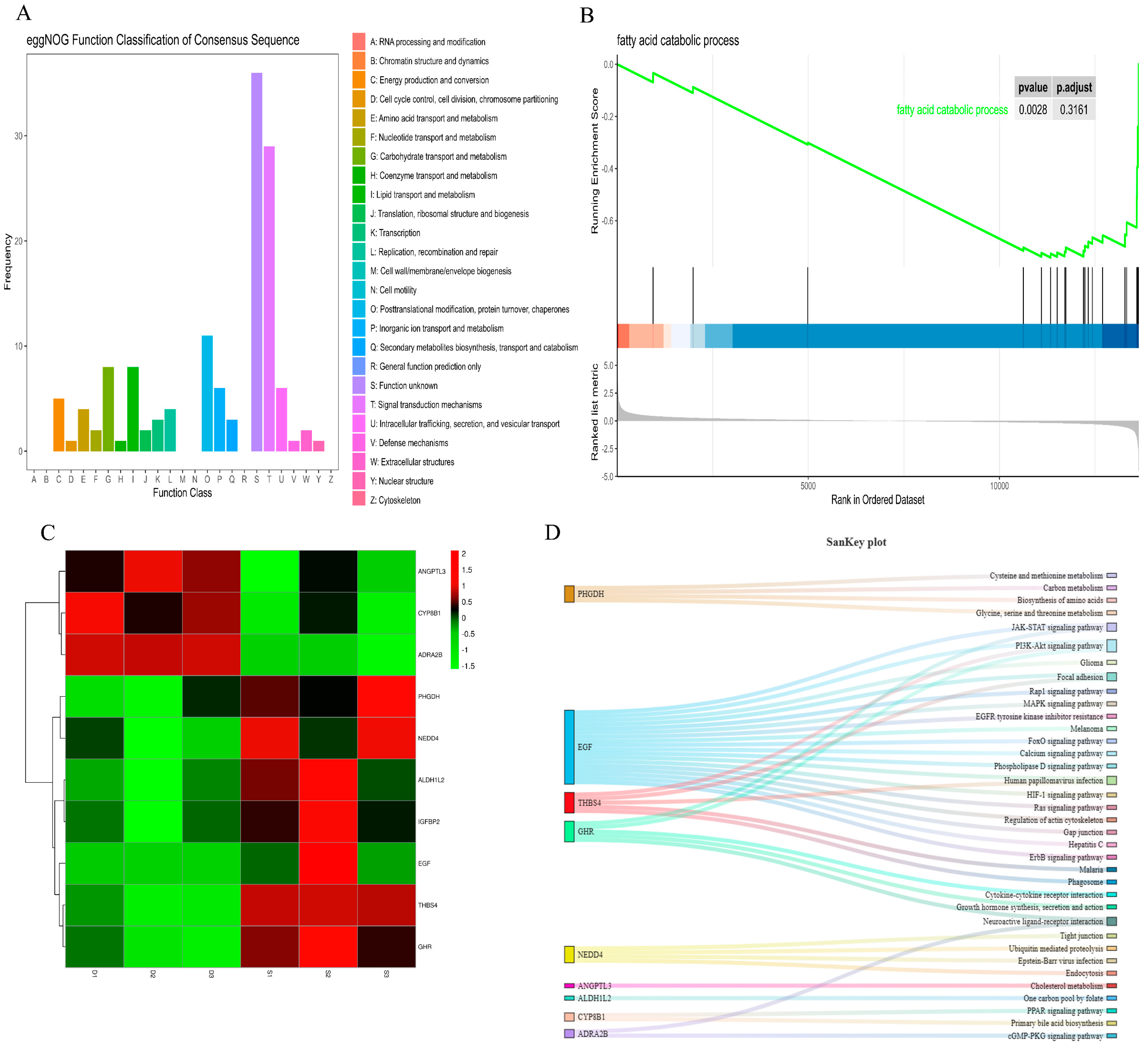 Animals 15 03608 g006 Animals 15 03608 g006