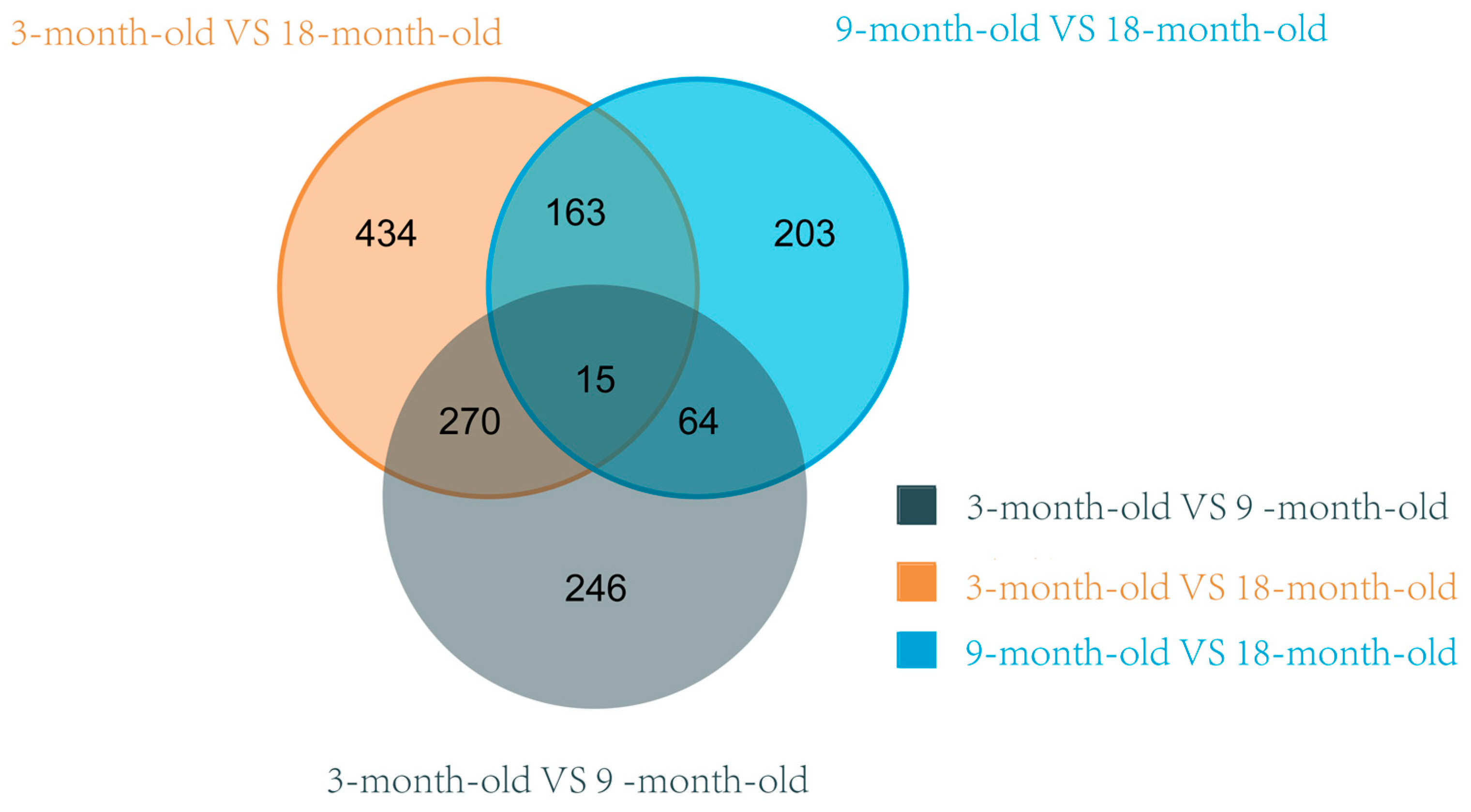 Animals 15 03612 g001 Animals 15 03612 g001