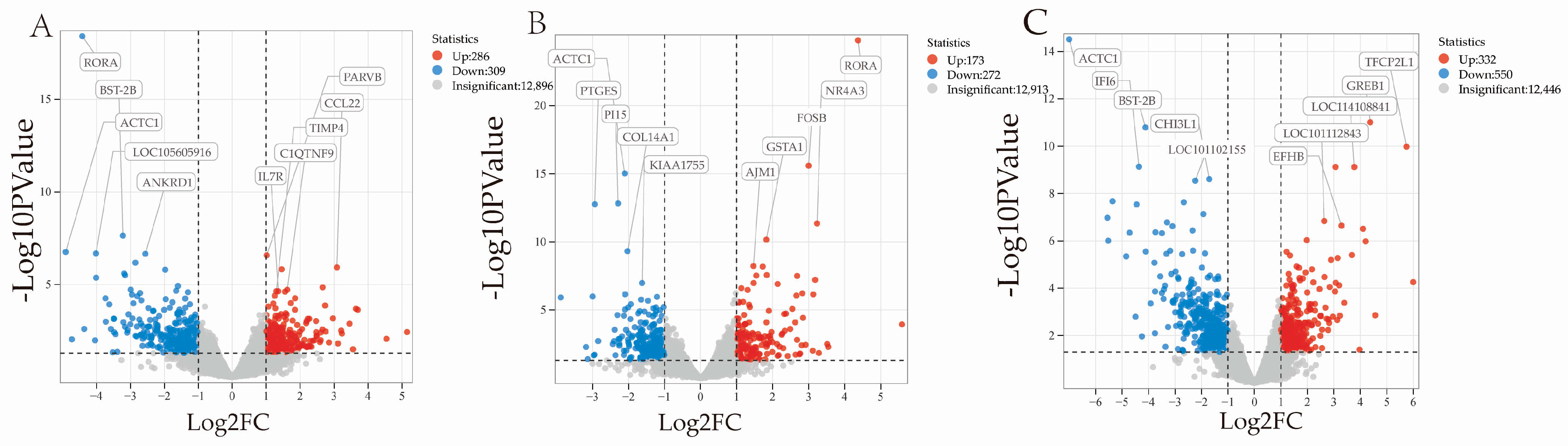 Animals 15 03612 g002 Animals 15 03612 g002