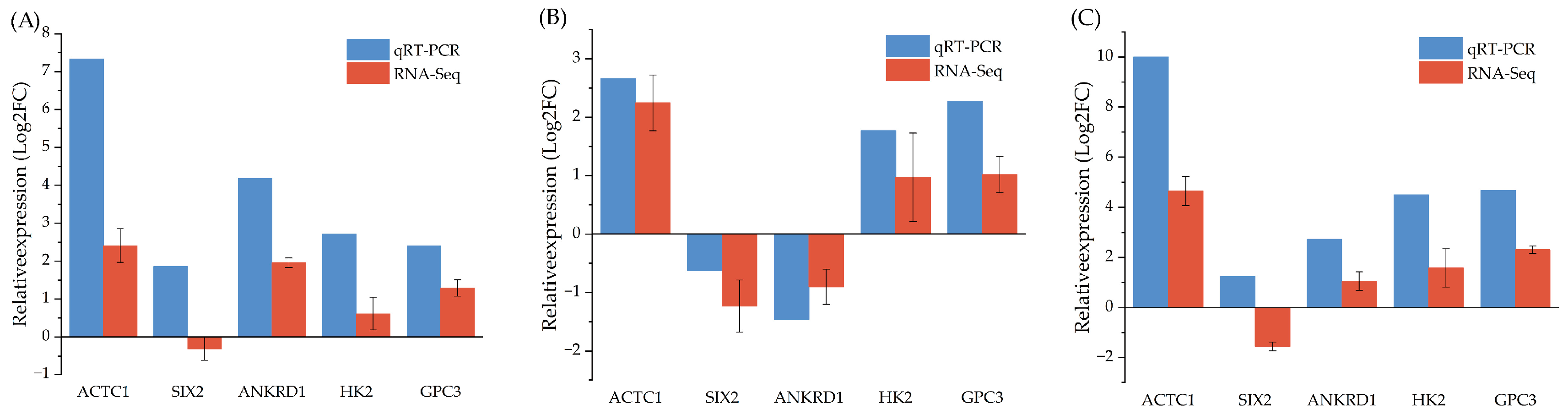 Animals 15 03612 g005 Animals 15 03612 g005