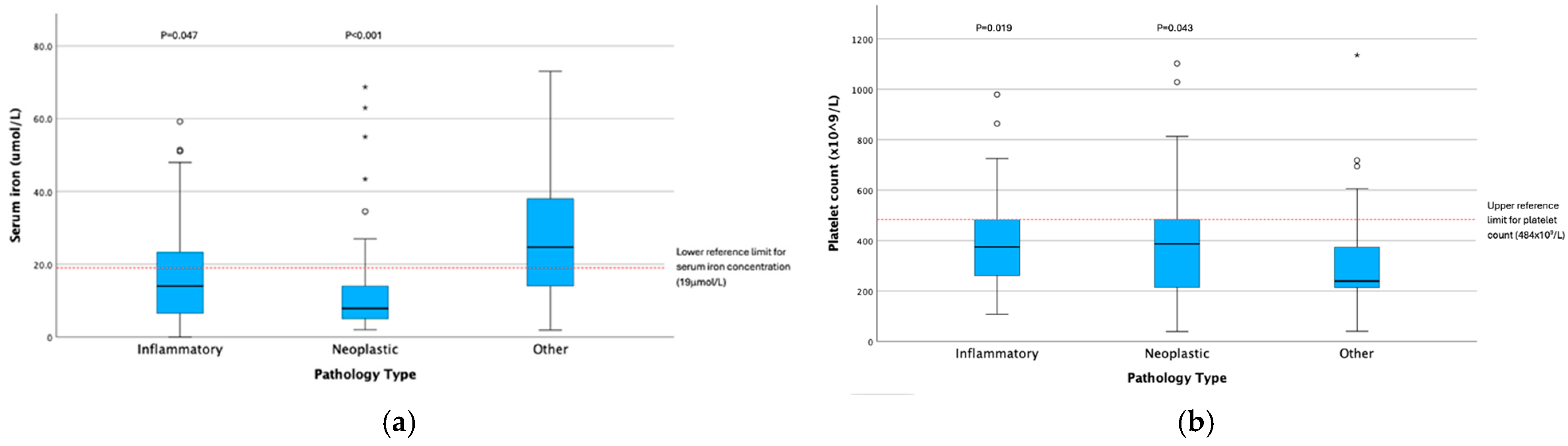 Animals 15 03613 g002 Animals 15 03613 g002