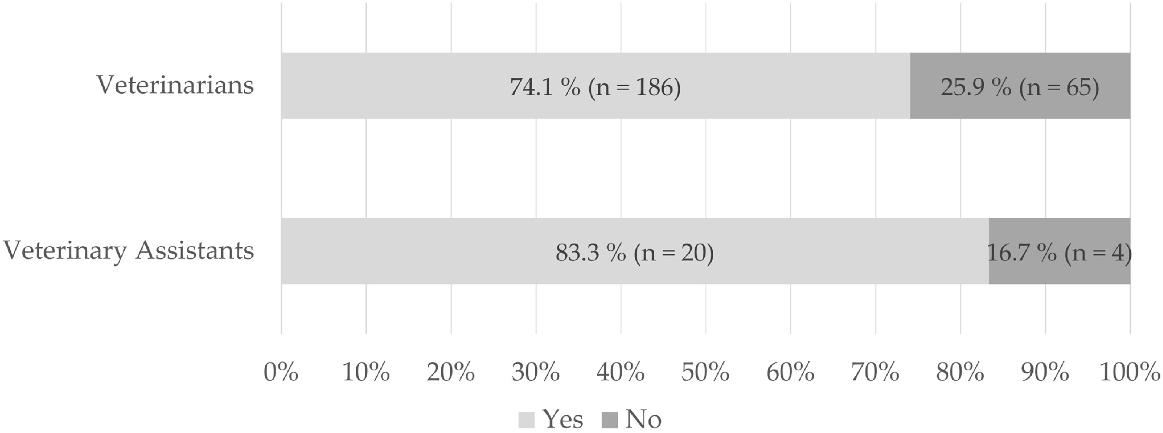 Animals 15 03617 g002