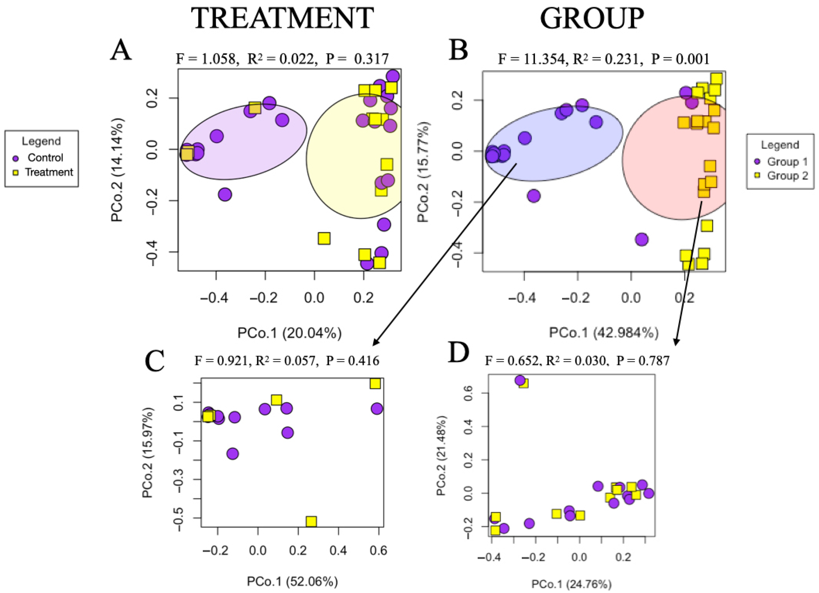 Animals 15 03618 g004 Animals 15 03618 g004