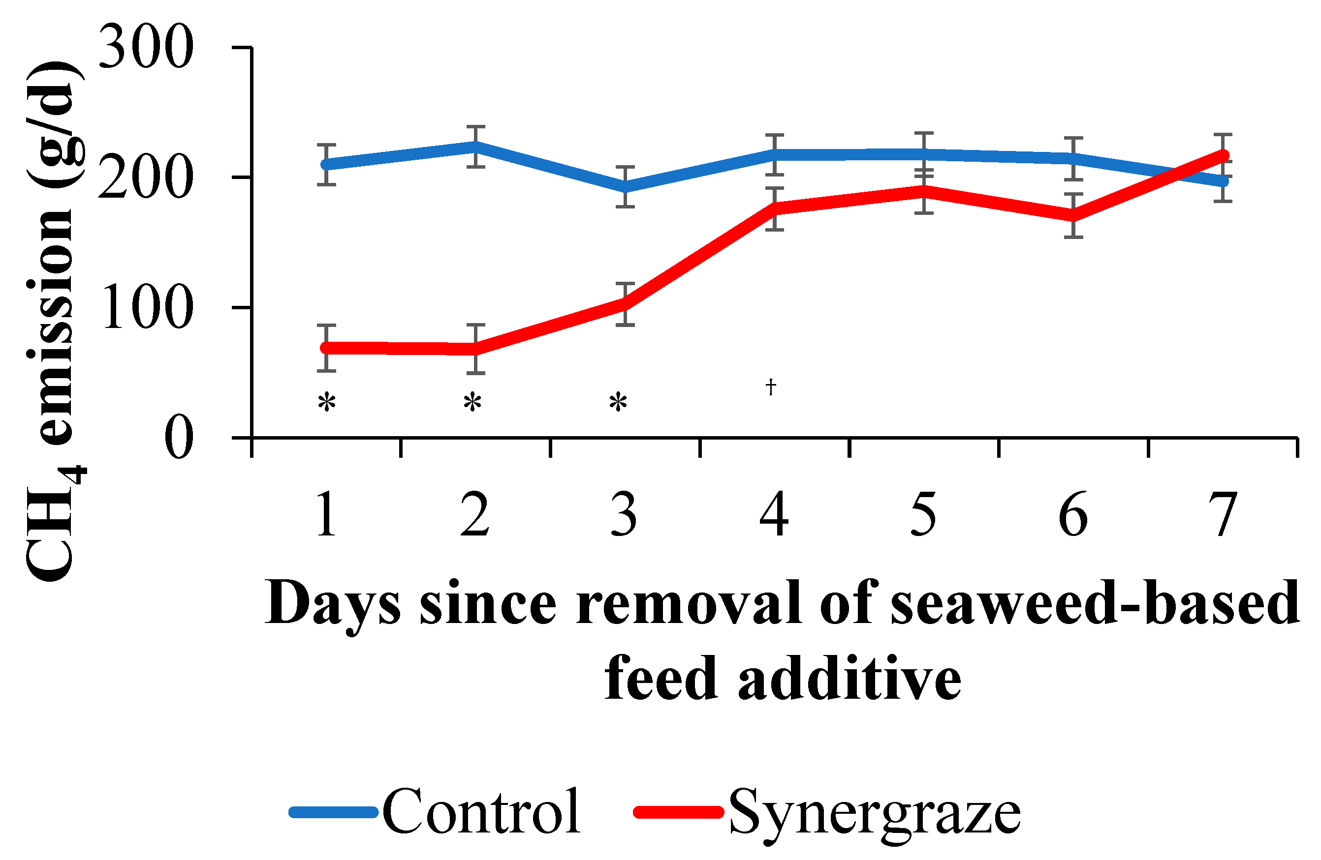 Animals 15 03625 g002
