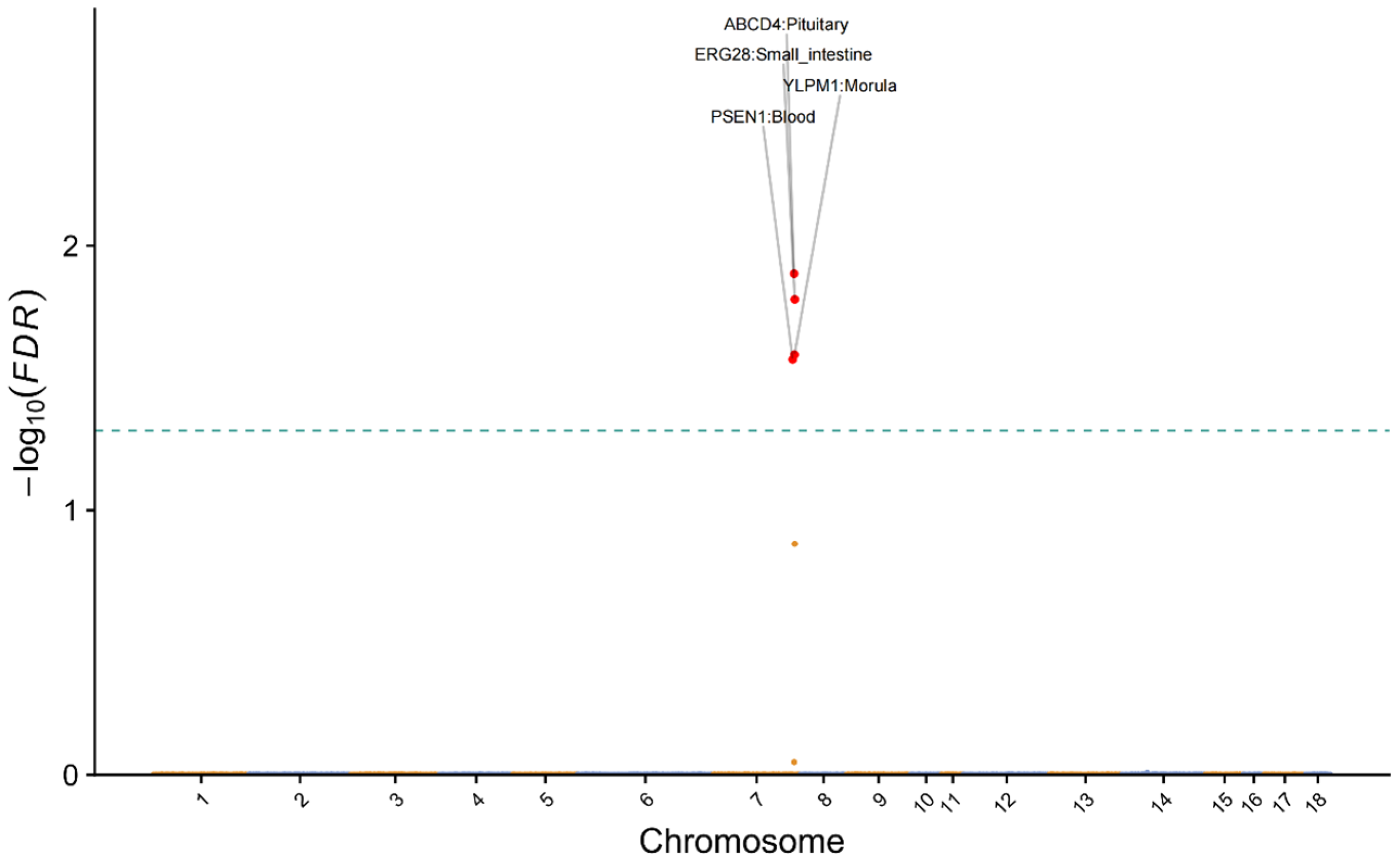 Animals 15 03627 g004 Animals 15 03627 g004