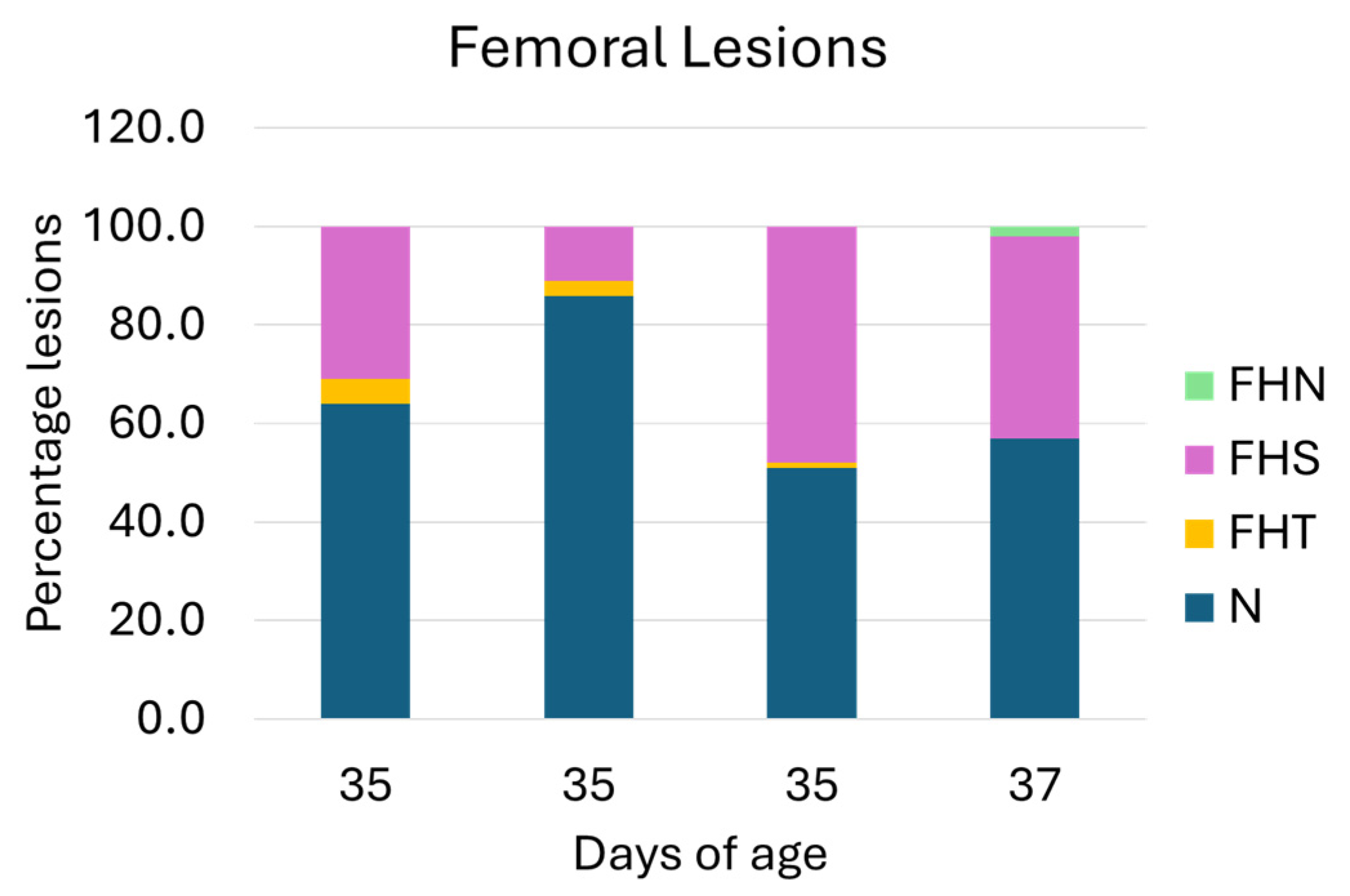 Animals 15 03632 g004 Animals 15 03632 g004