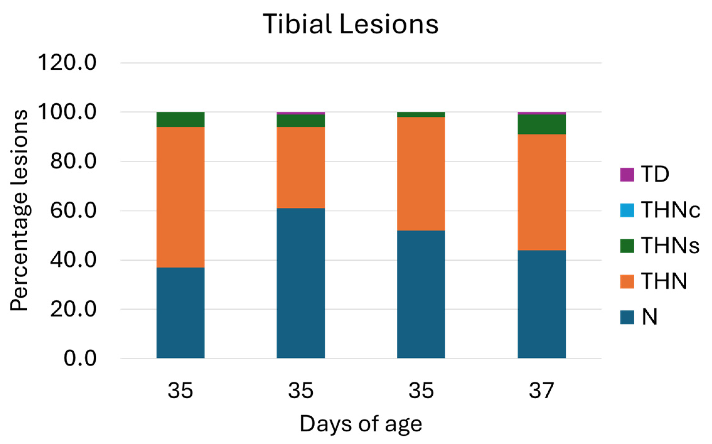 Animals 15 03632 g006 Animals 15 03632 g006