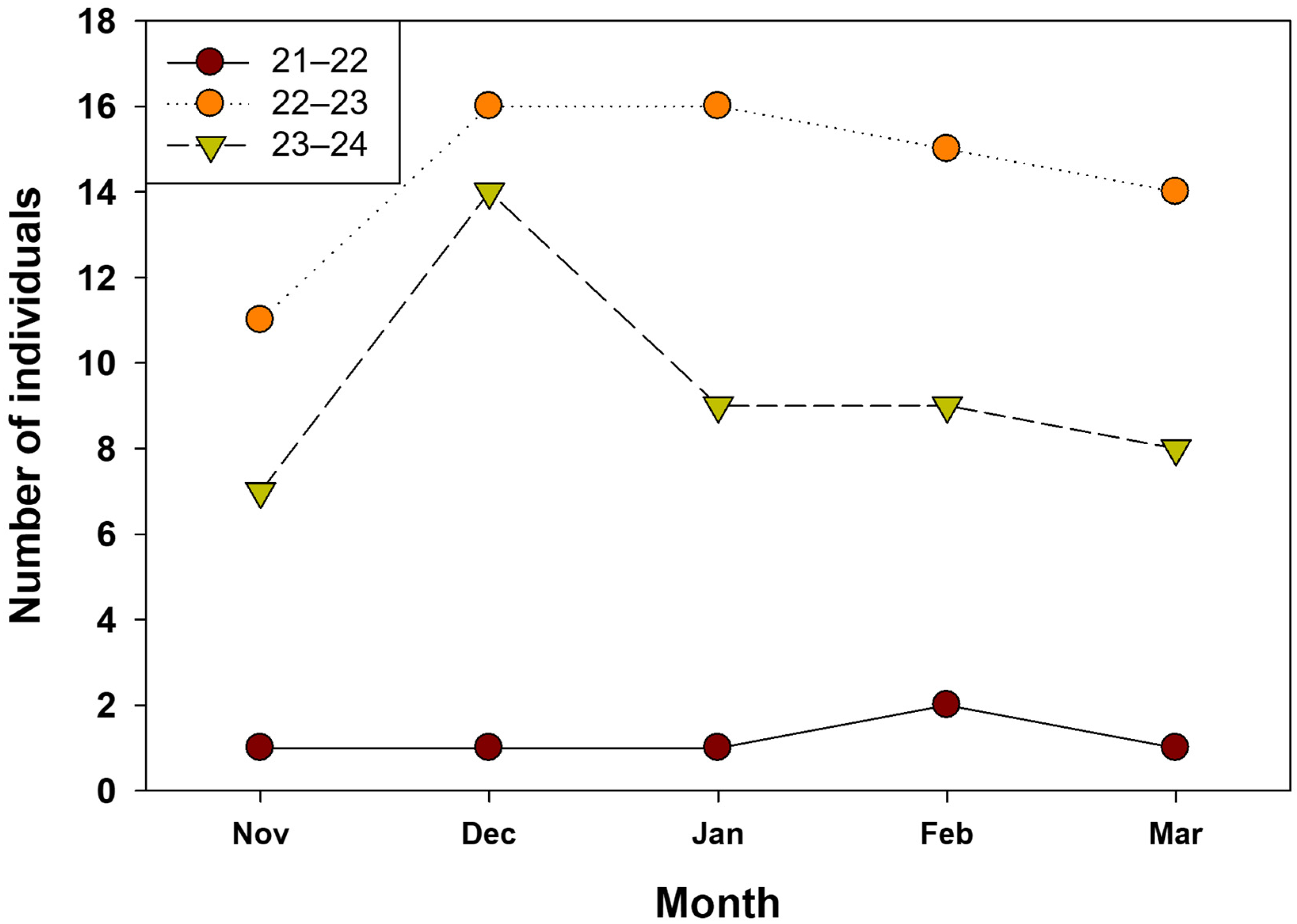 Animals 15 03638 g002