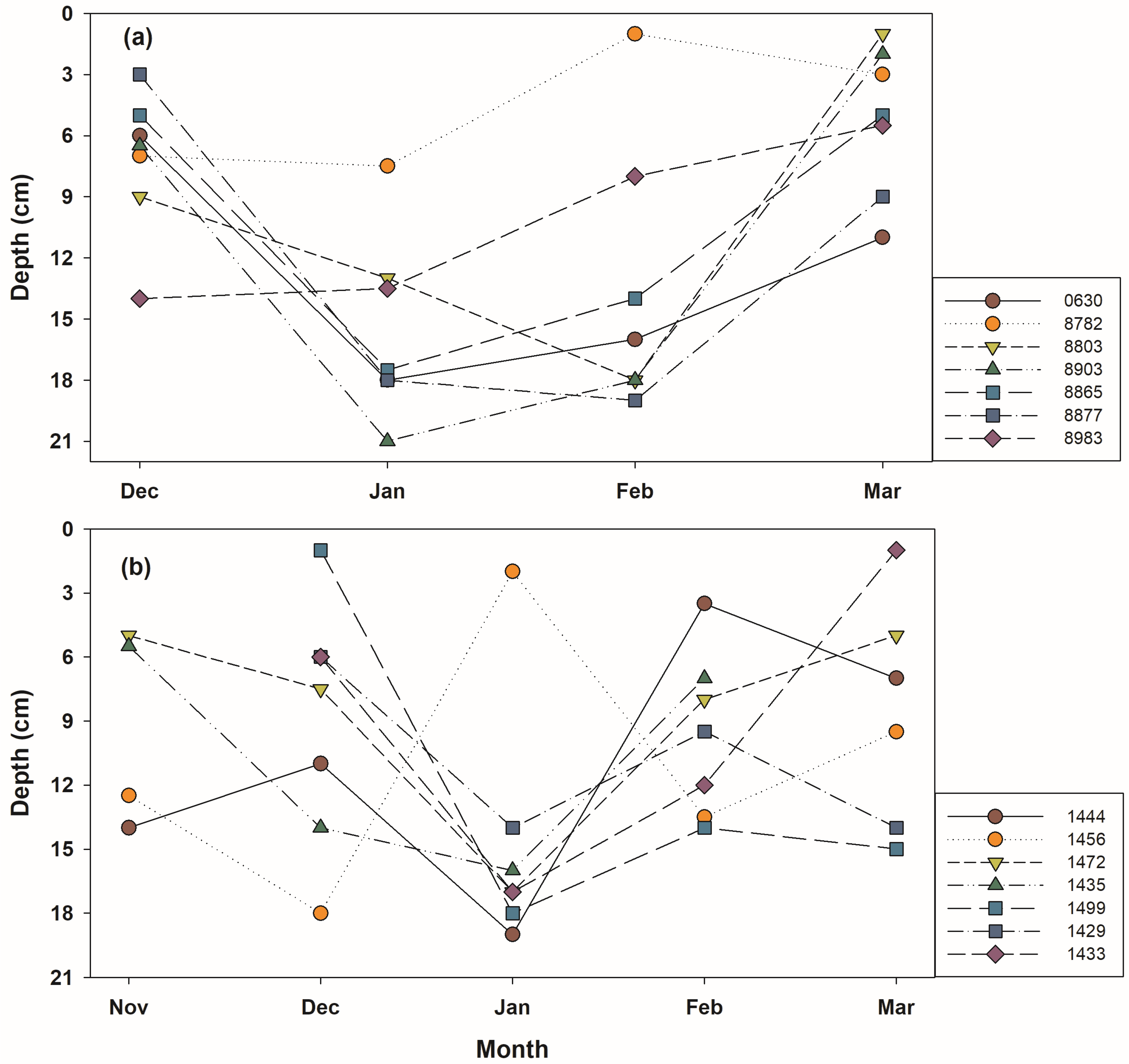 Animals 15 03638 g003