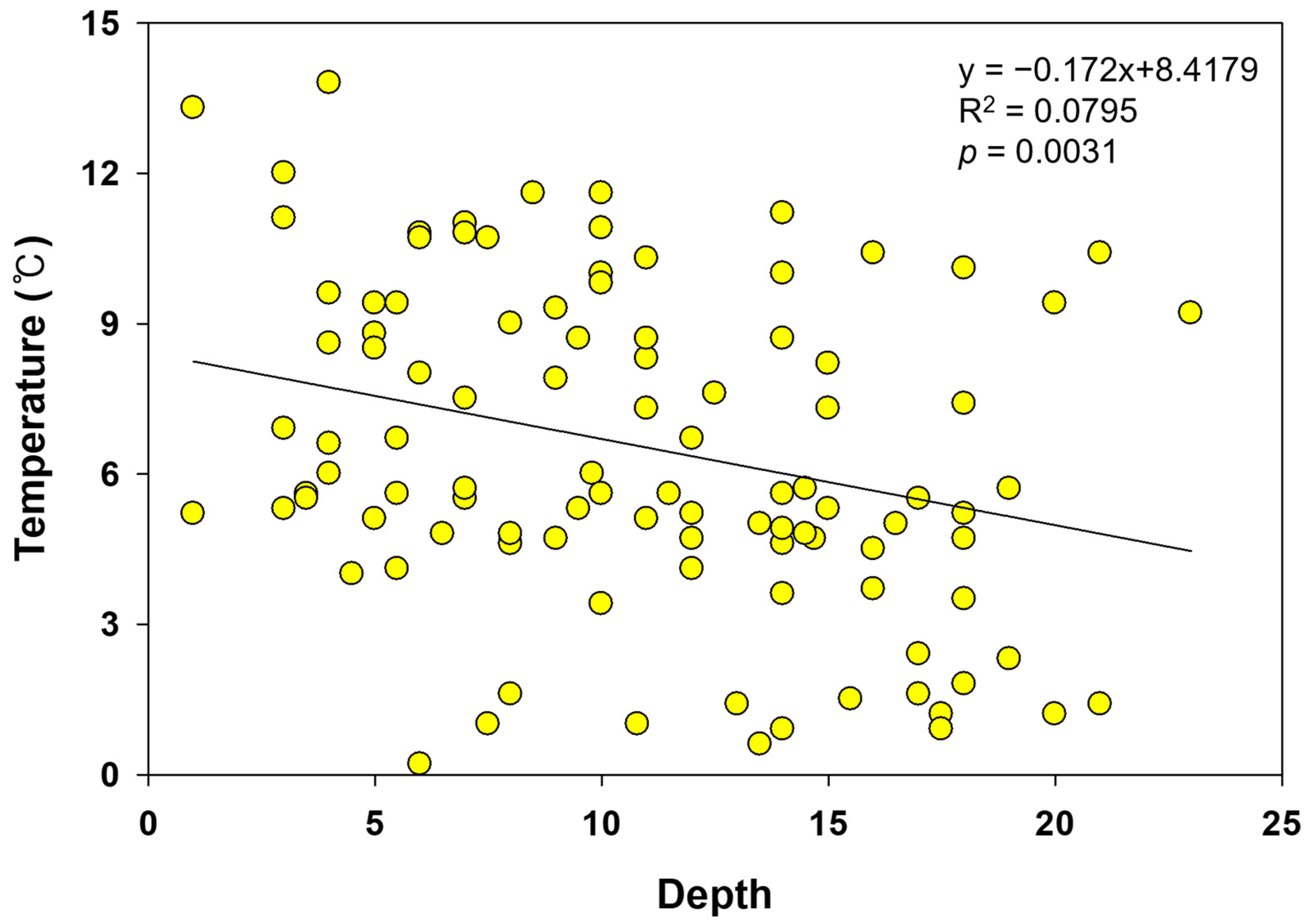 Animals 15 03638 g005