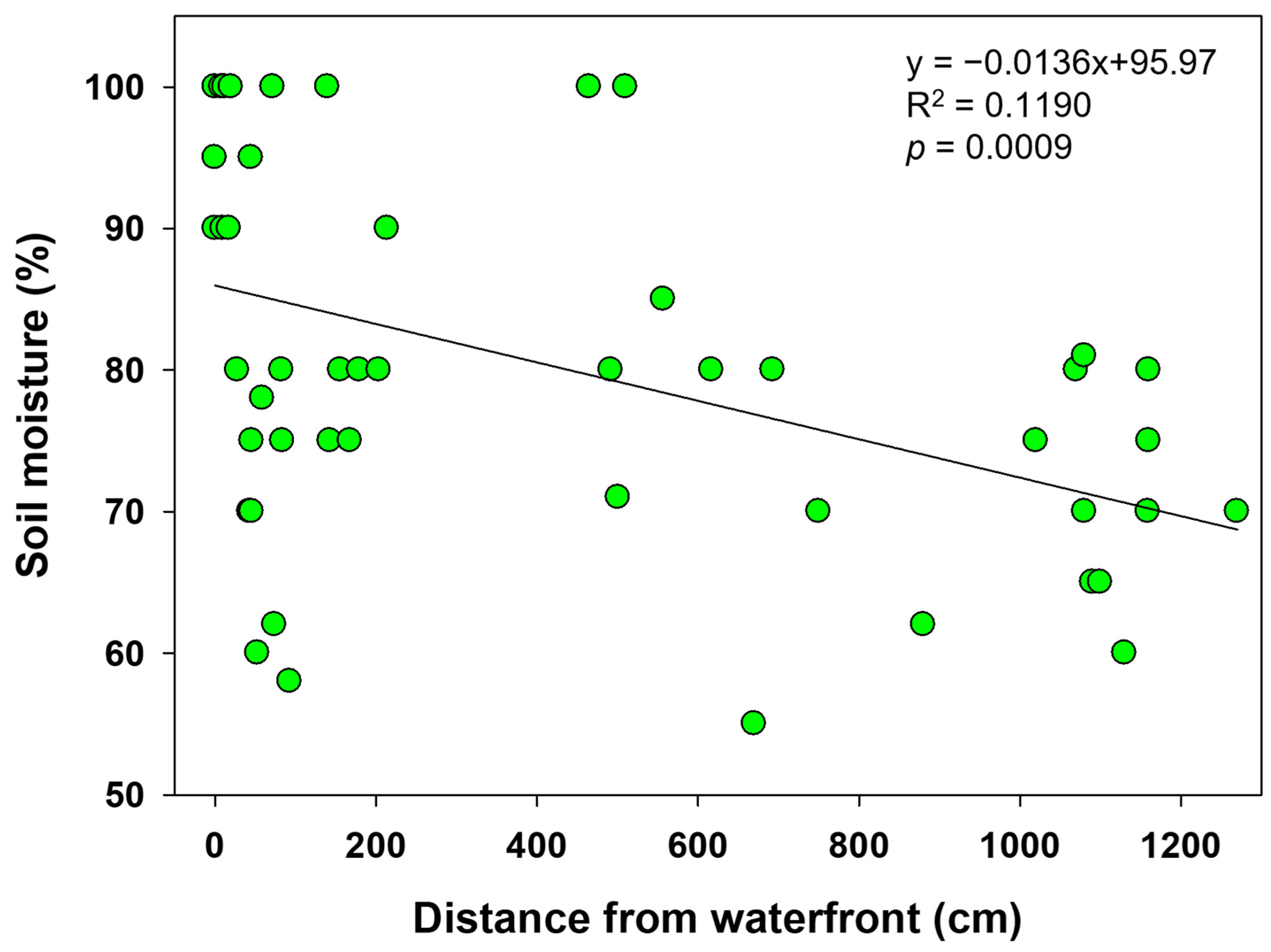 Animals 15 03638 g006