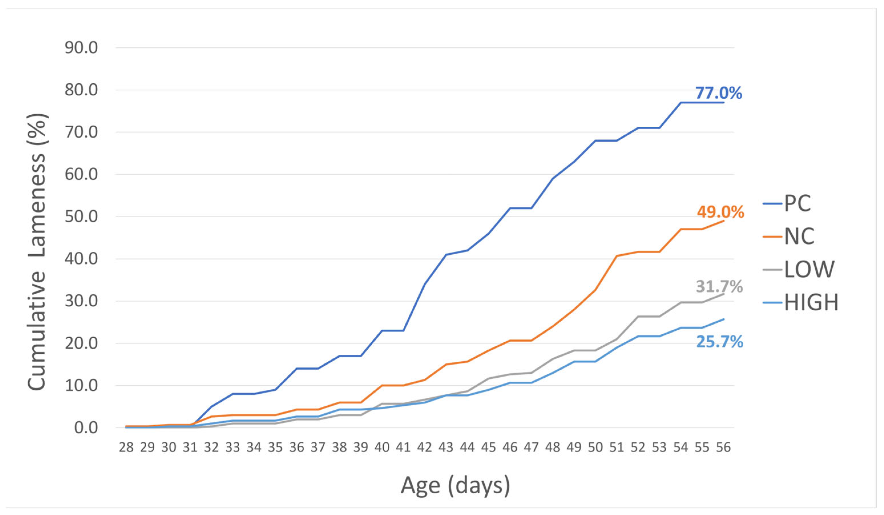 Animals 15 03641 g001