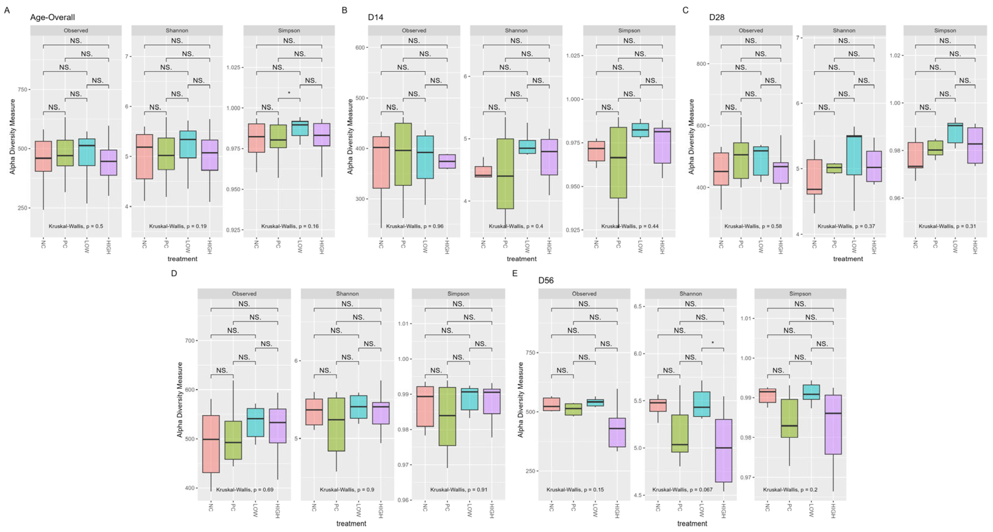 Animals 15 03641 g002