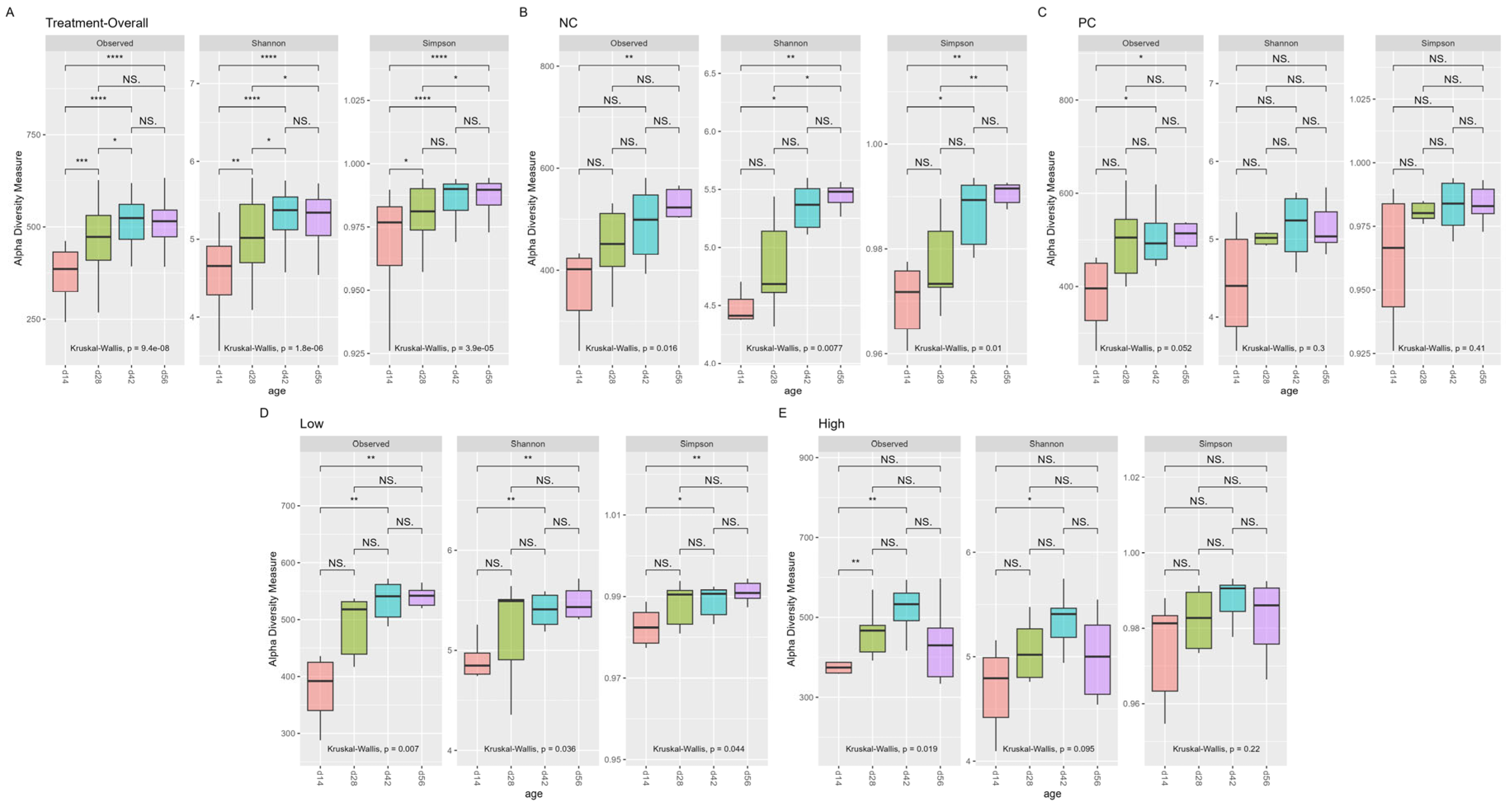 Animals 15 03641 g003