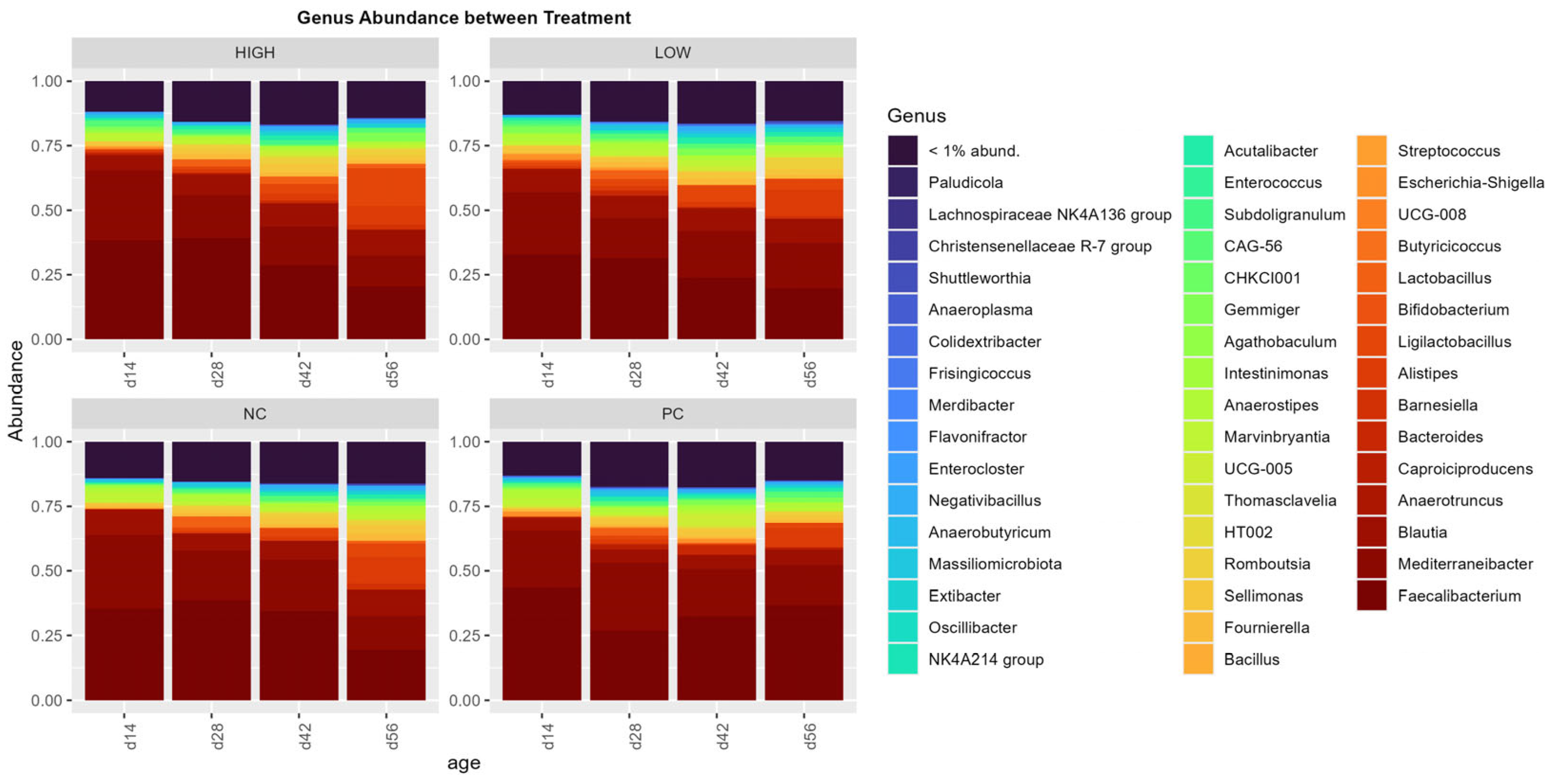 Animals 15 03641 g007
