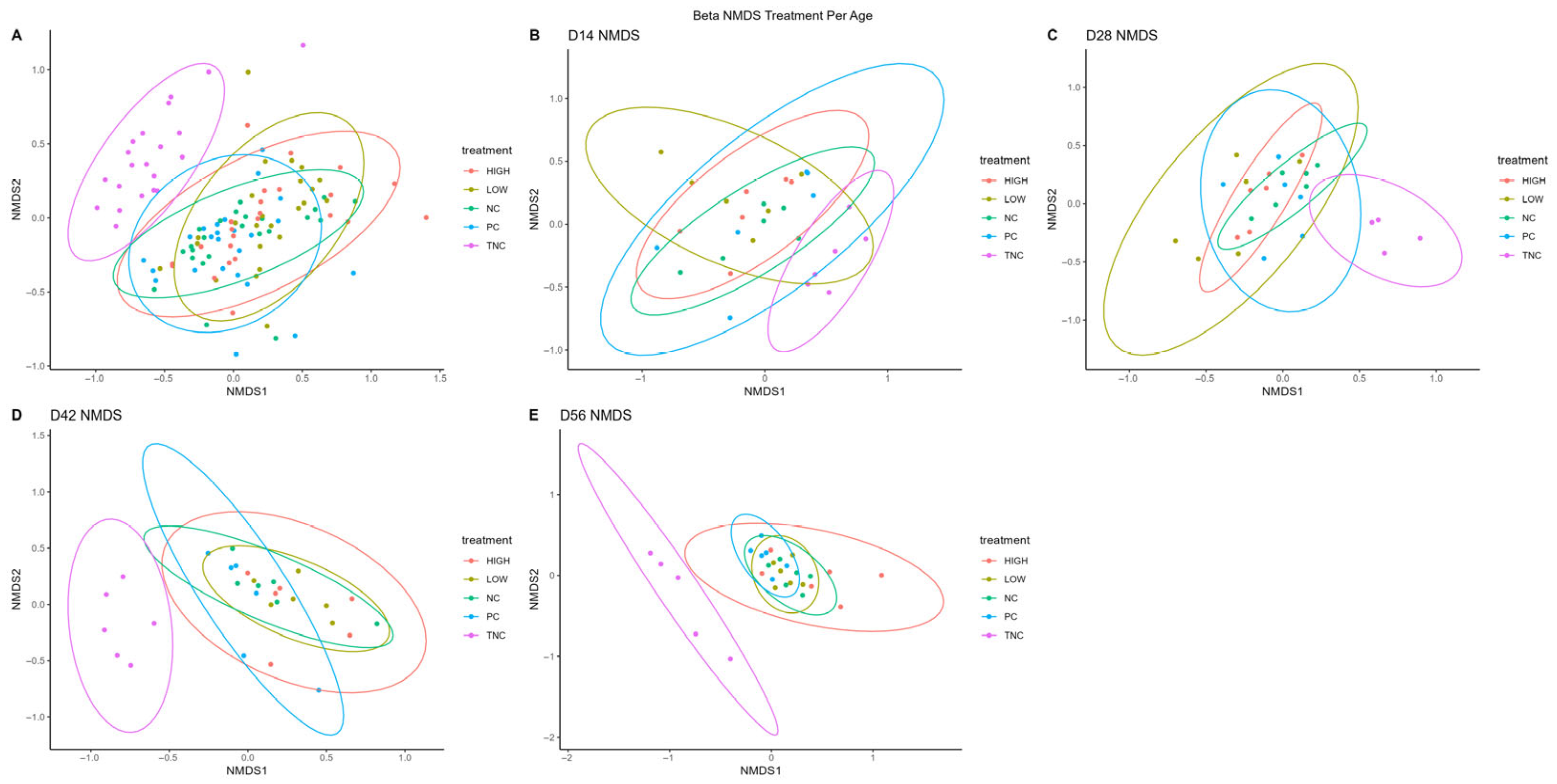 Animals 15 03641 g009