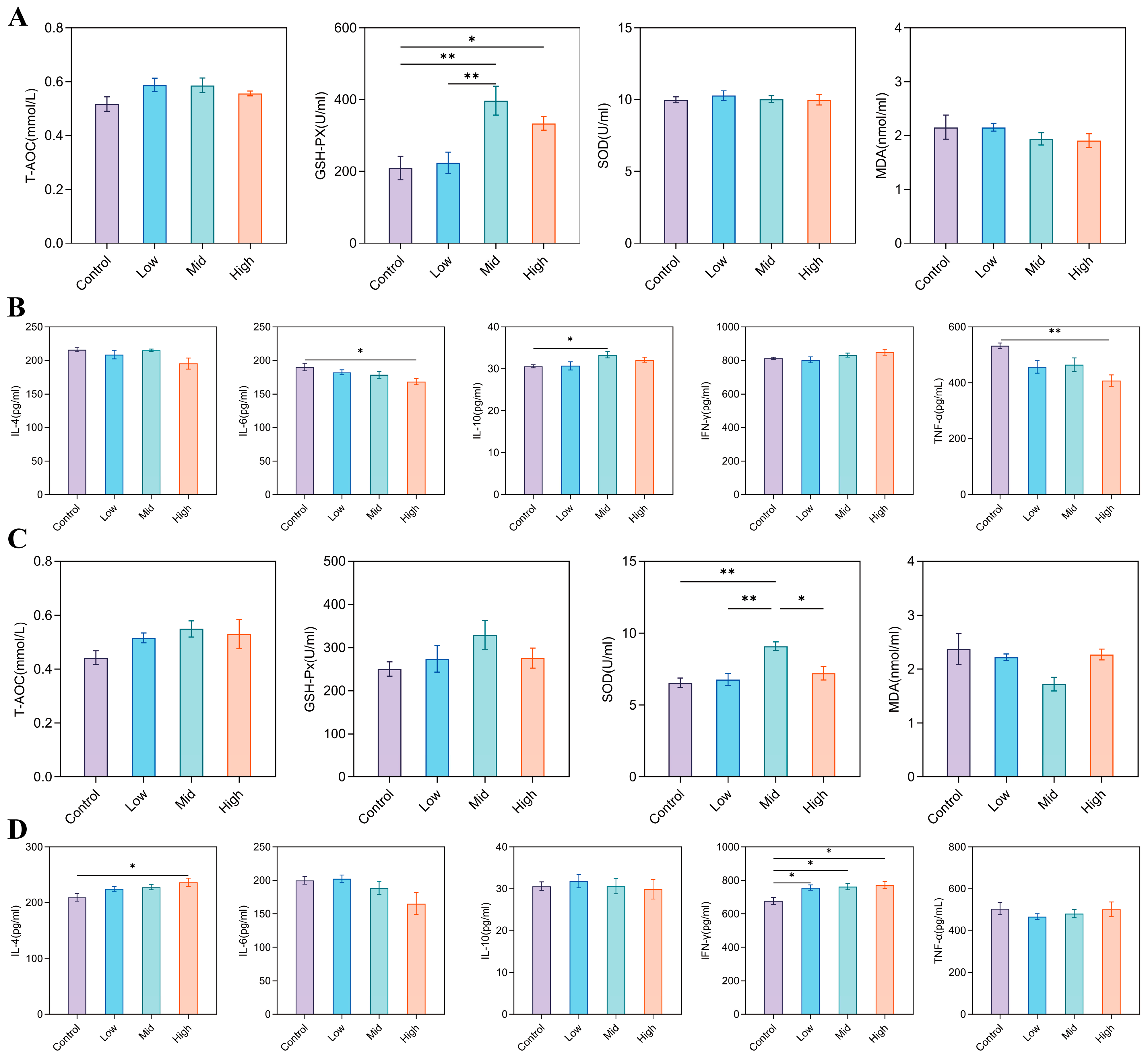 Animals 16 00002 g002