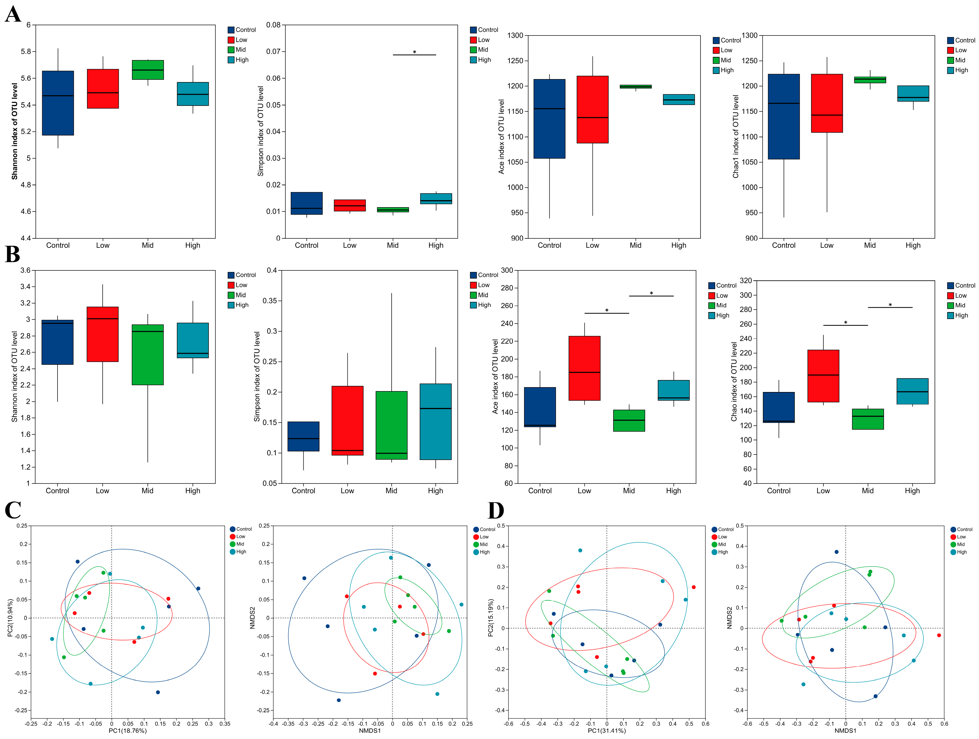 Animals 16 00002 g003