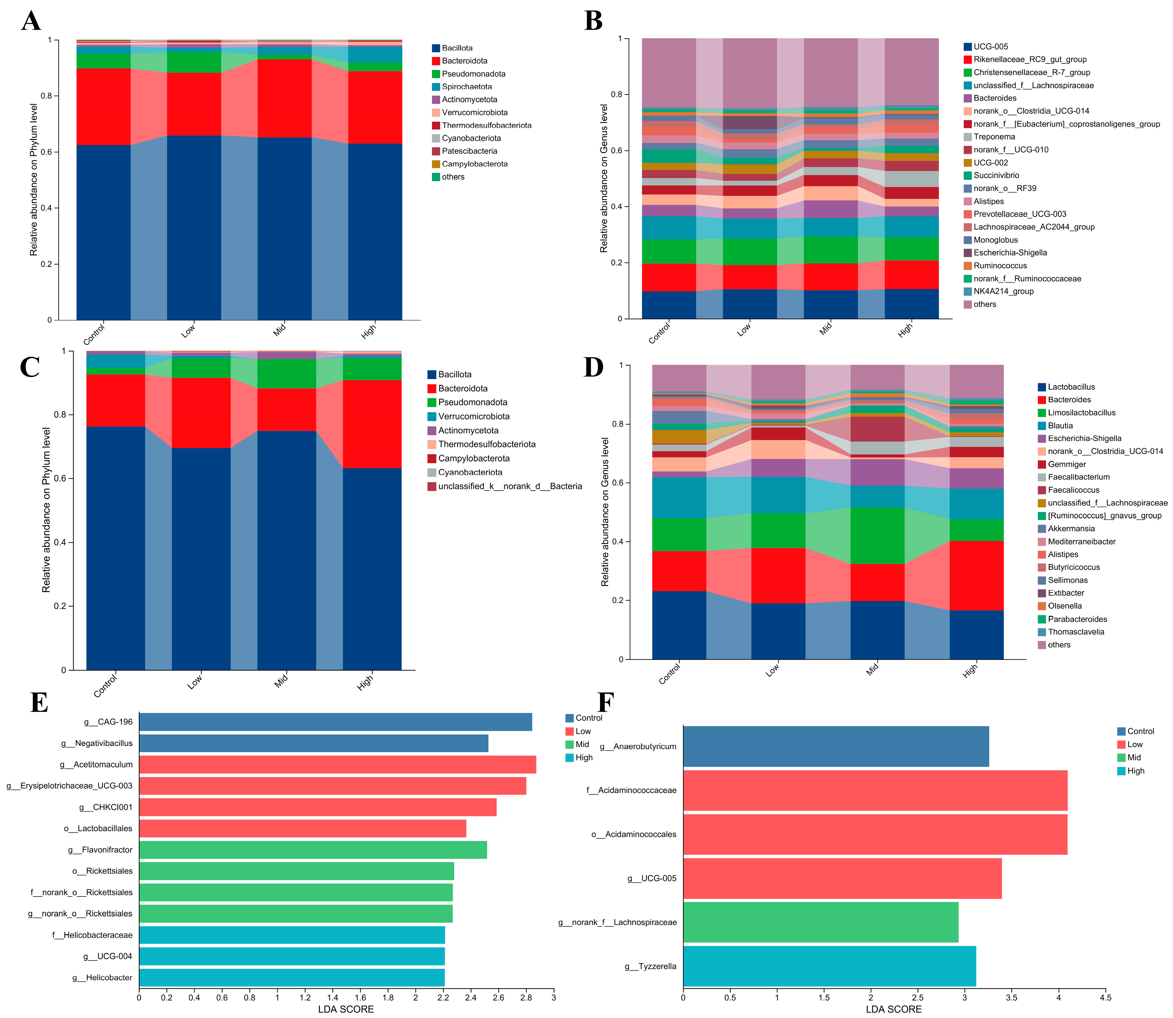 Animals 16 00002 g004