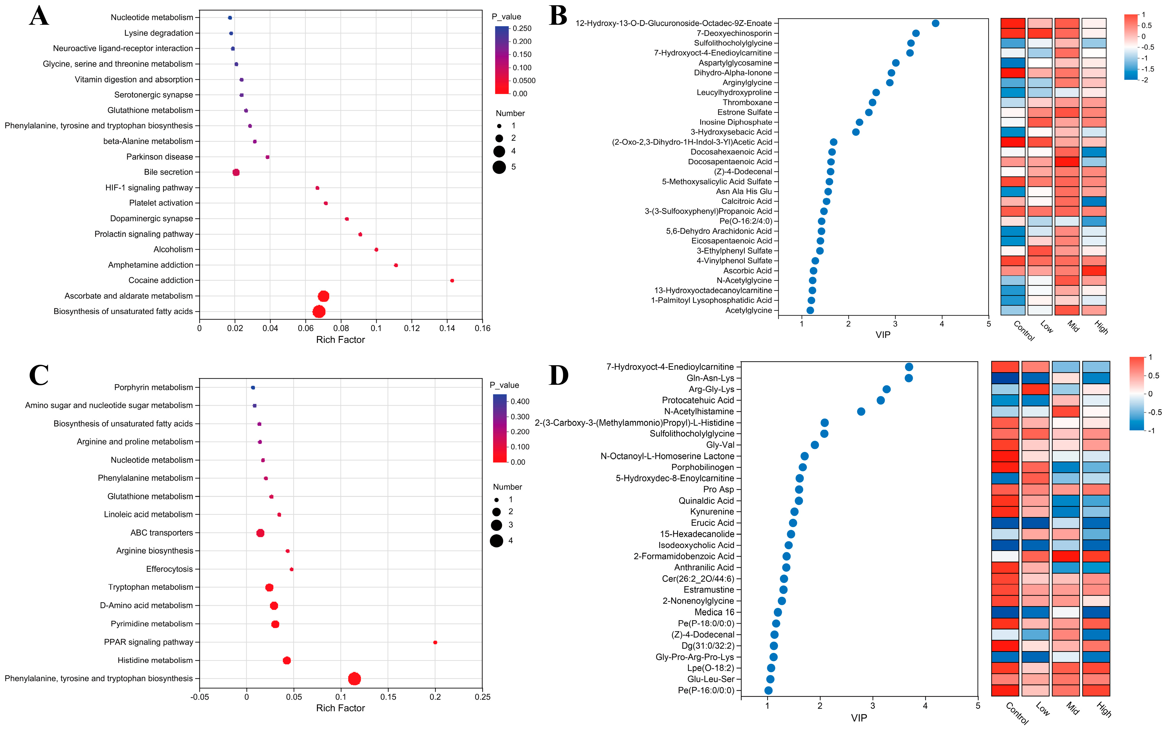 Animals 16 00002 g006