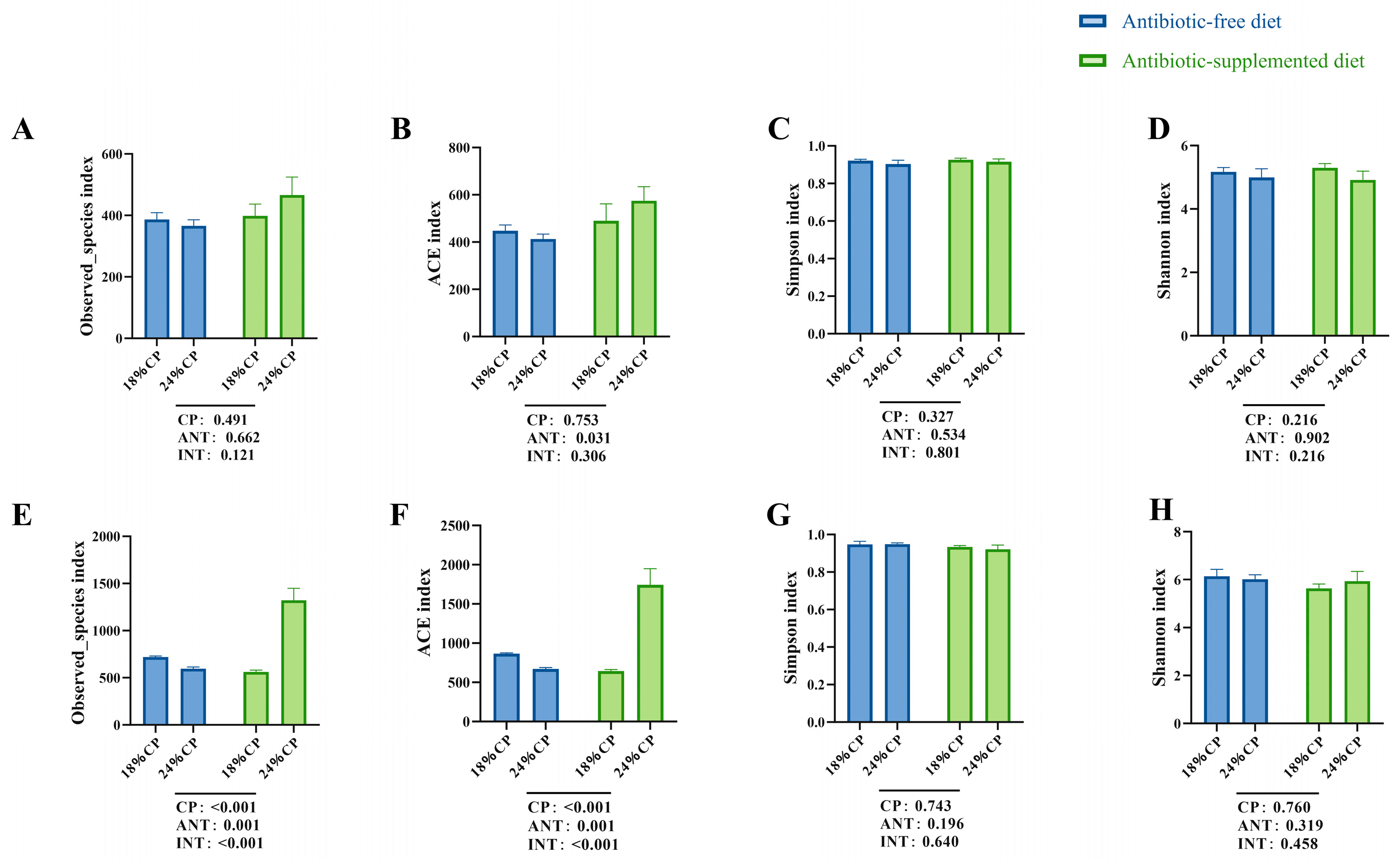 Animals 16 00024 g002
