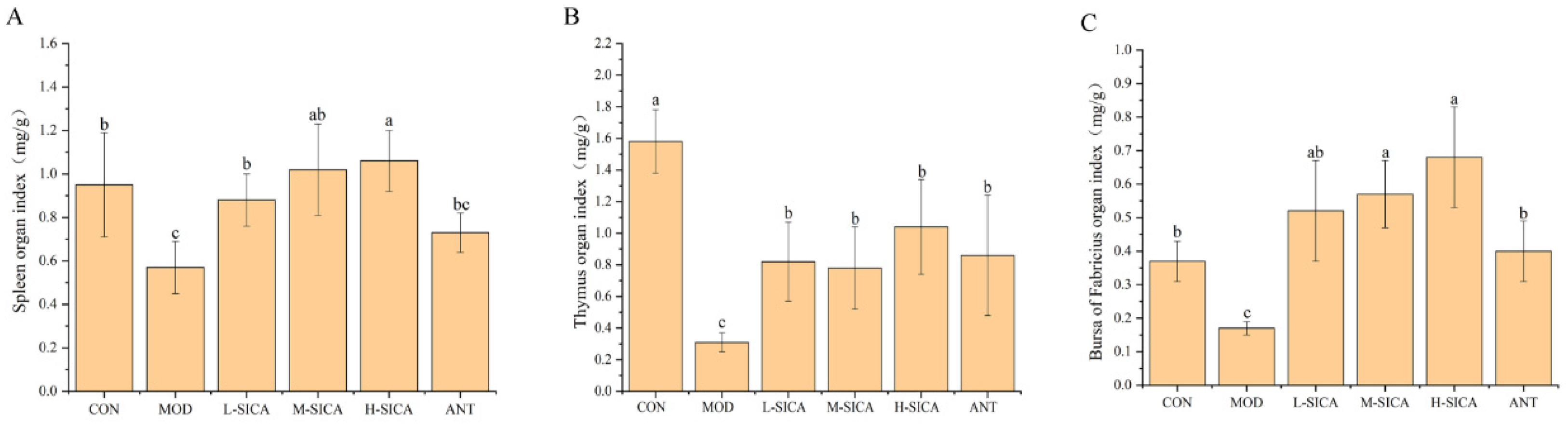 Animals 16 00025 g001