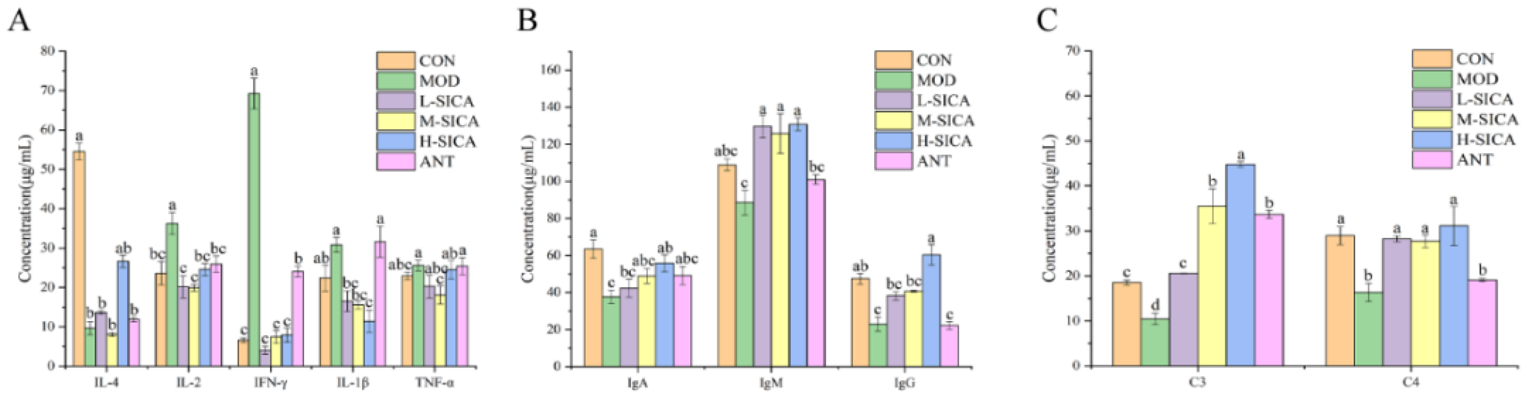 Animals 16 00025 g003