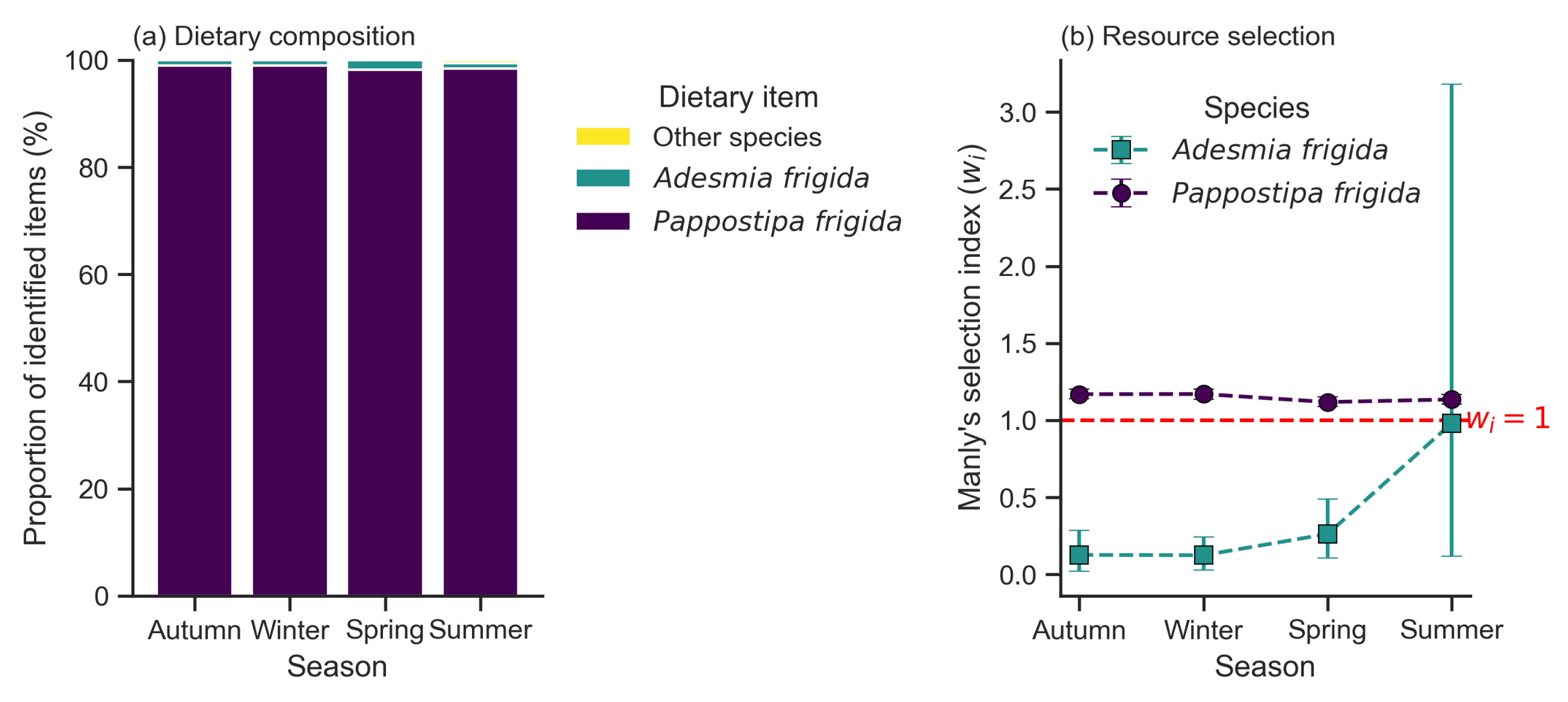 Animals 16 00027 g003