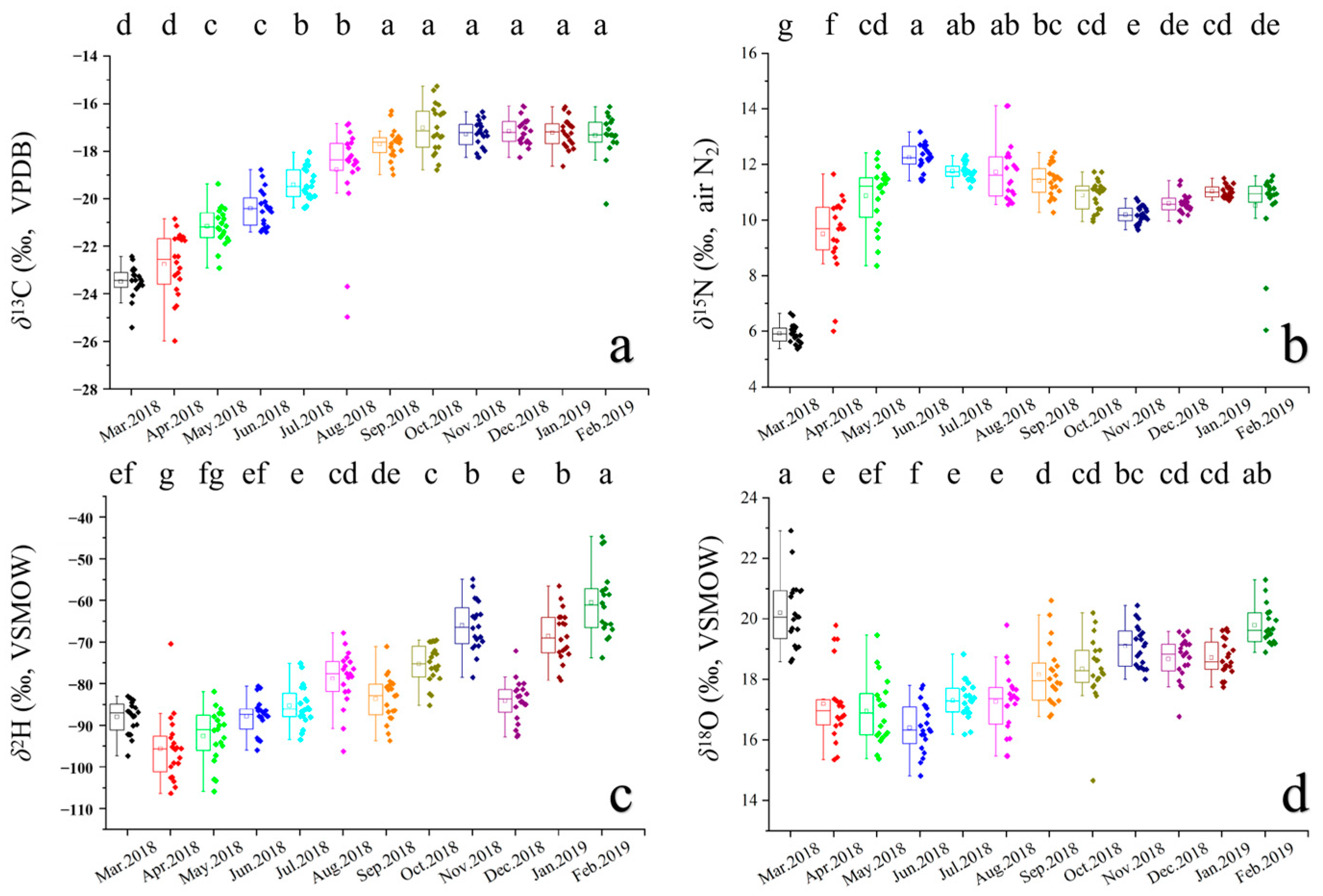 Animals 16 00028 g002