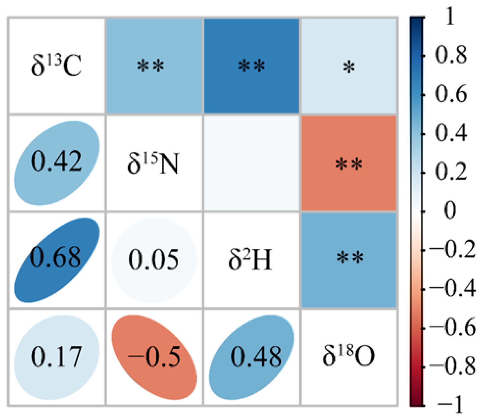 Animals 16 00028 g005