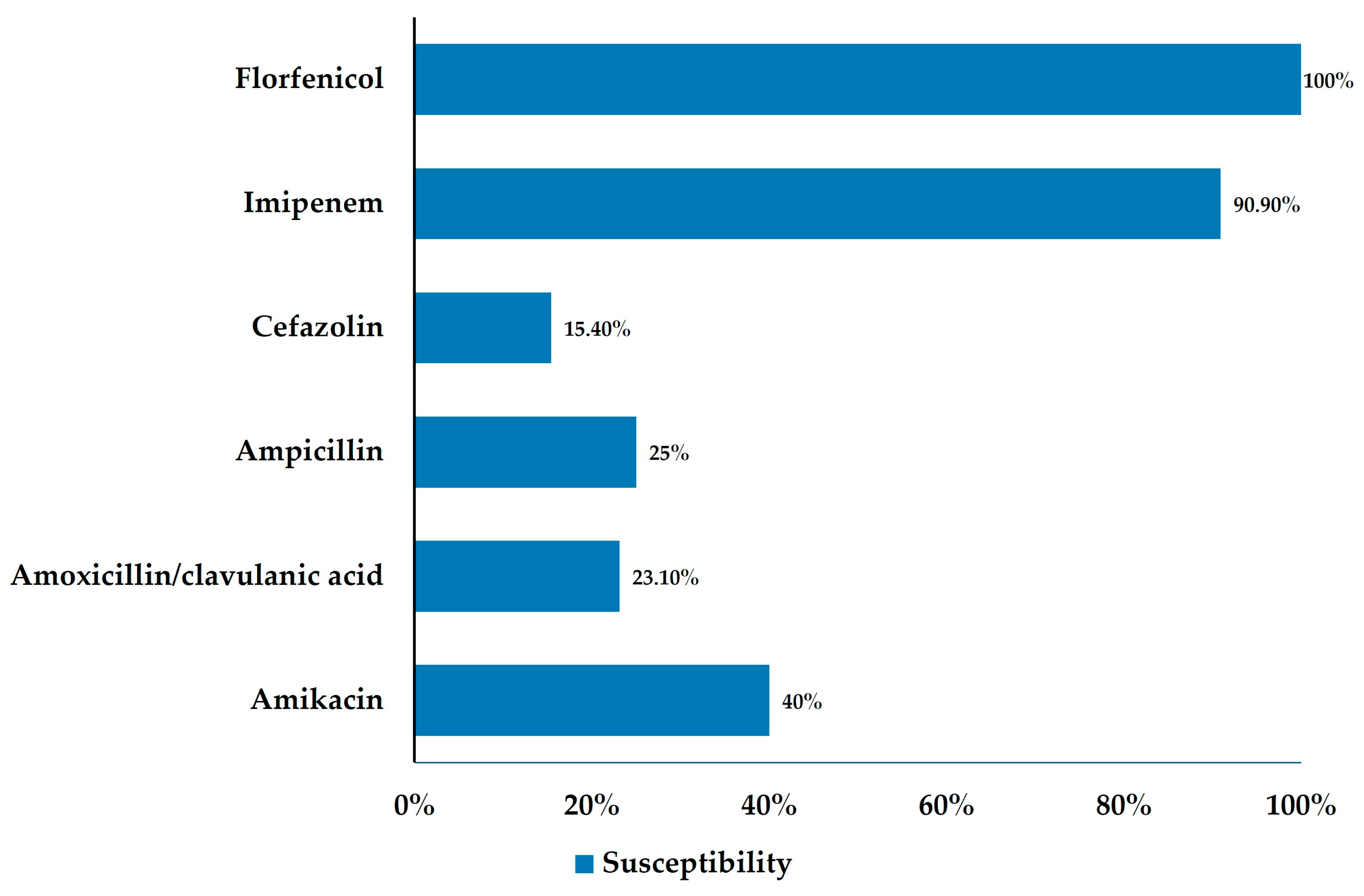 Animals 16 00031 g004
